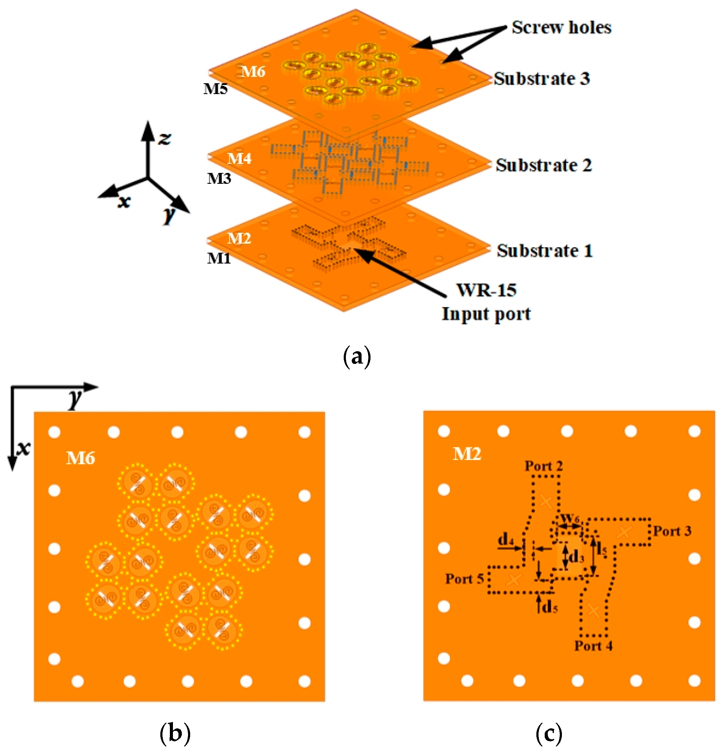 Sensors 25 02211 g008