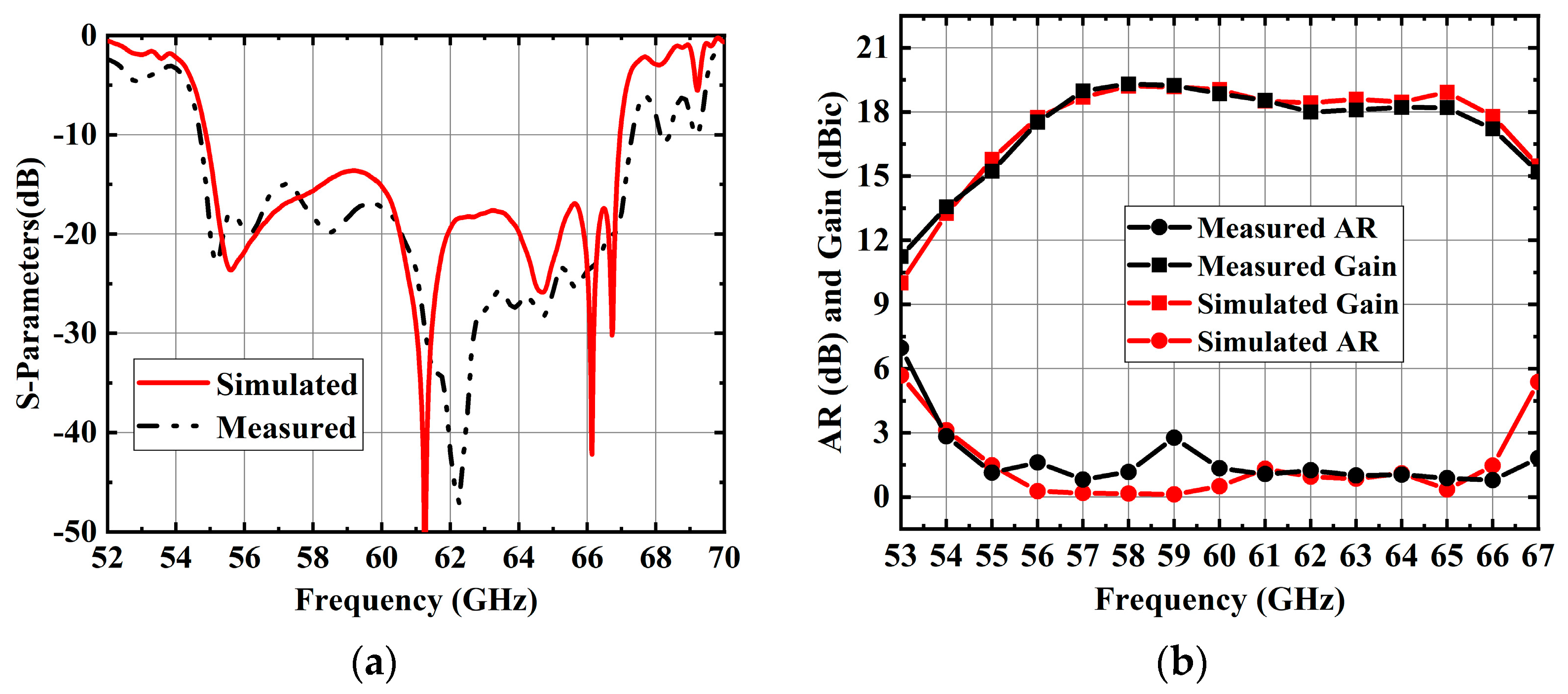 Sensors 25 02211 g010
