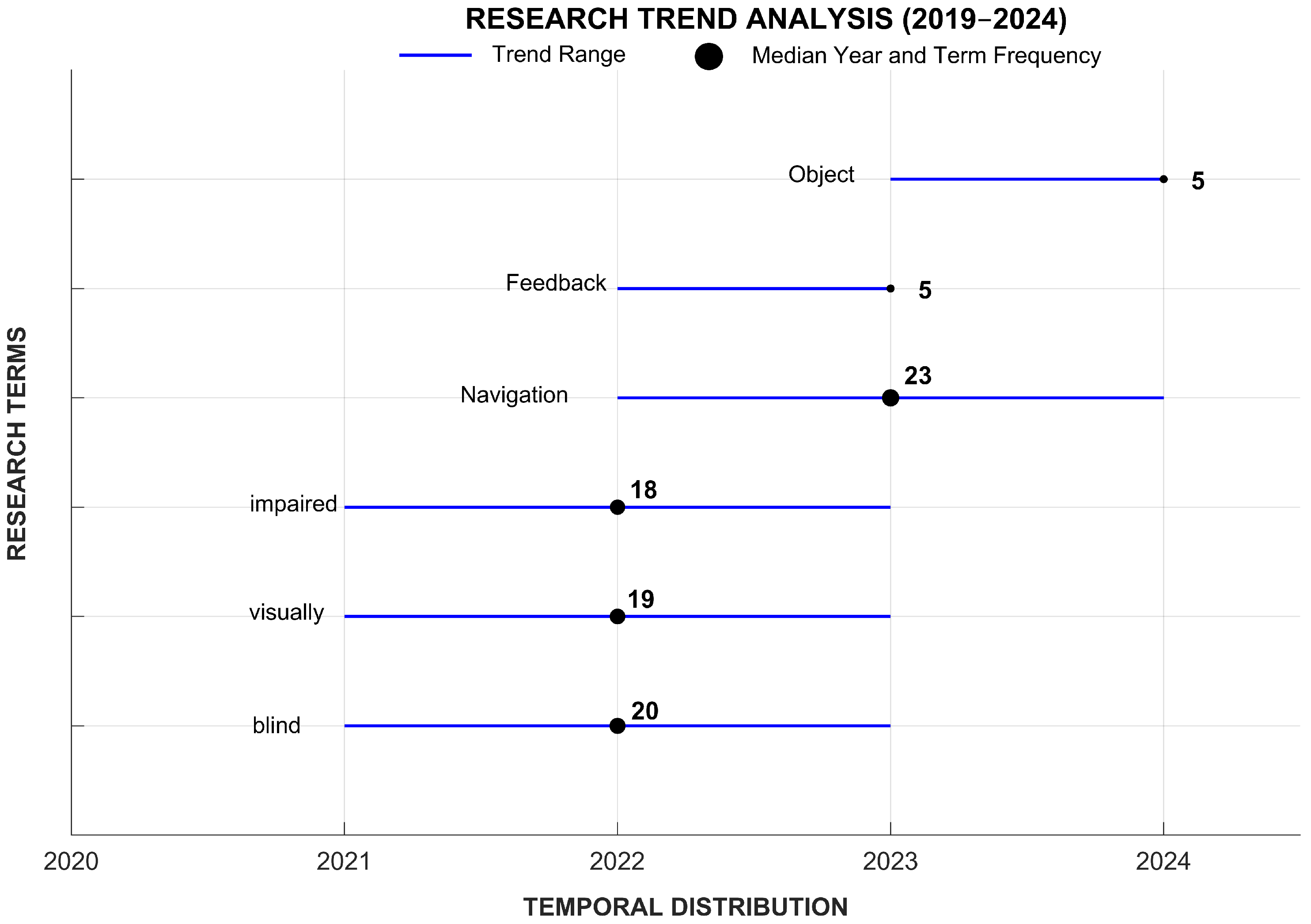 Sensors 25 02213 g003
