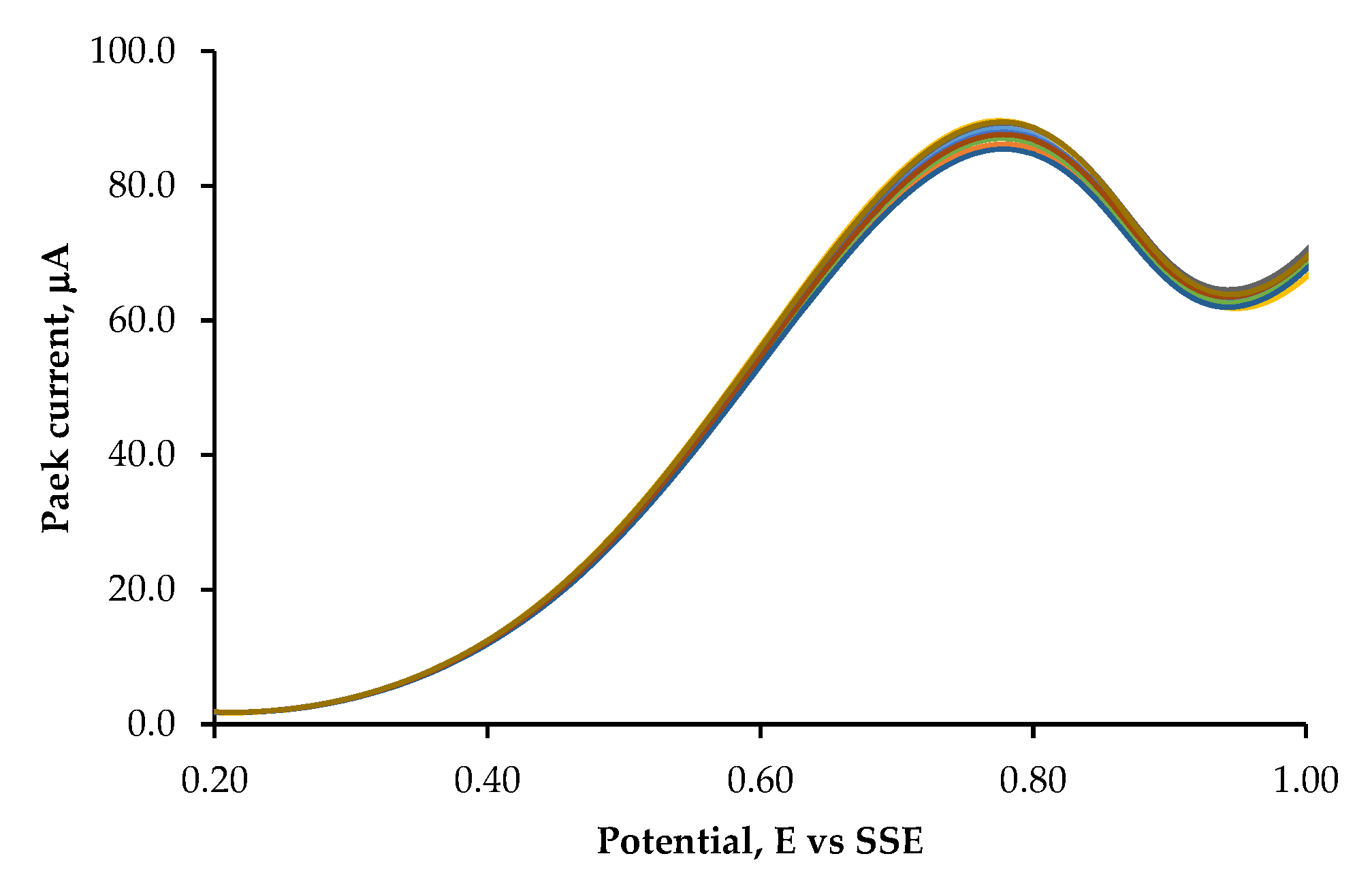 Sensors 25 02216 g002