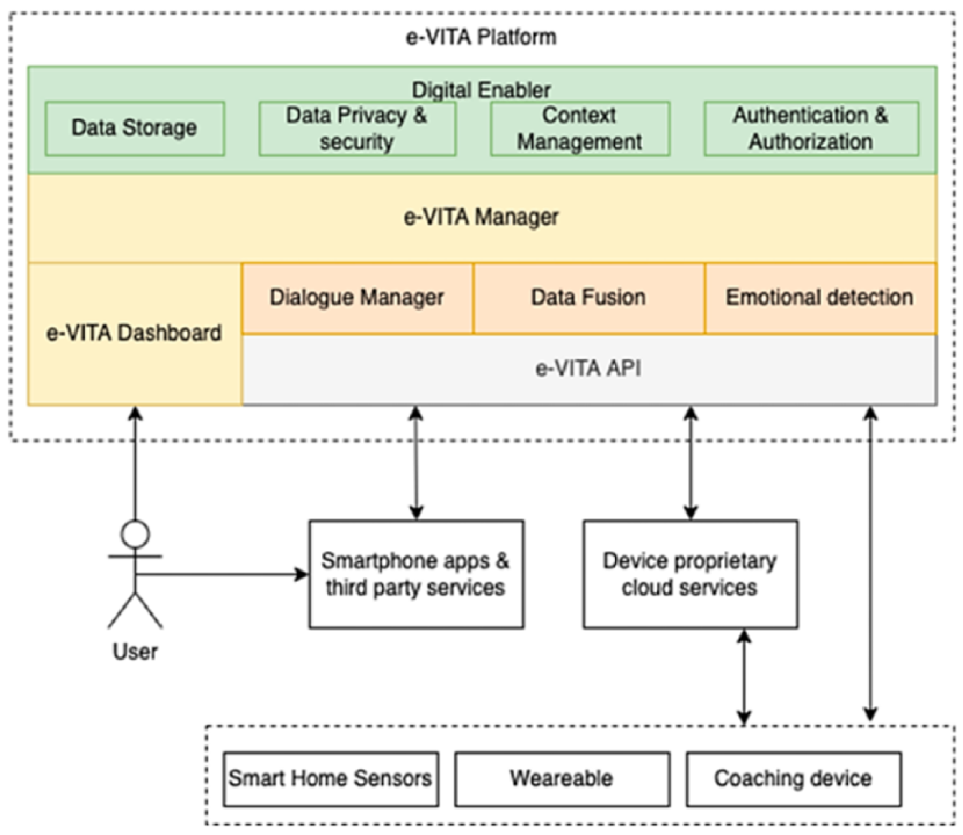 Sensors 25 02217 g003