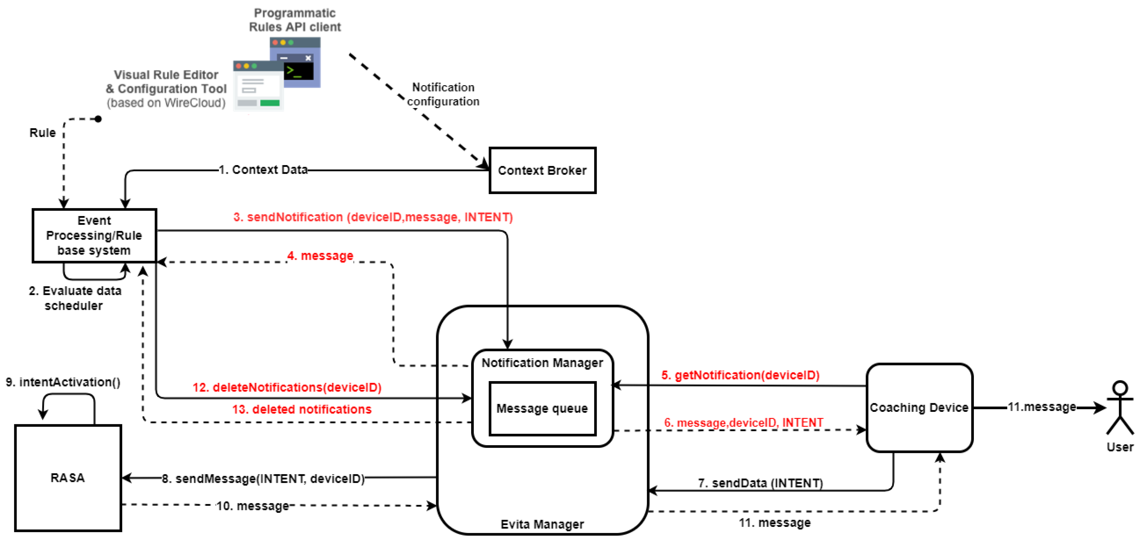 Sensors 25 02217 g004