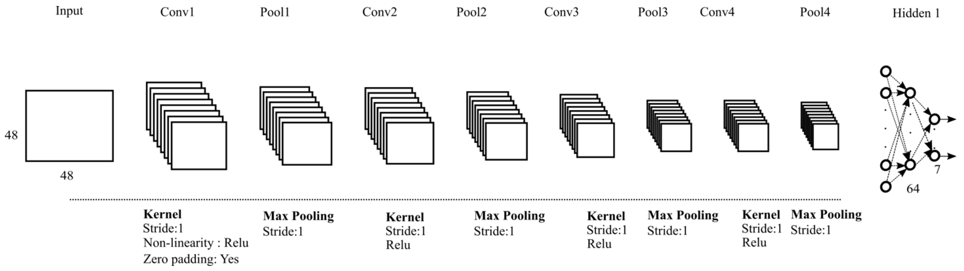 Sensors 25 02217 g005