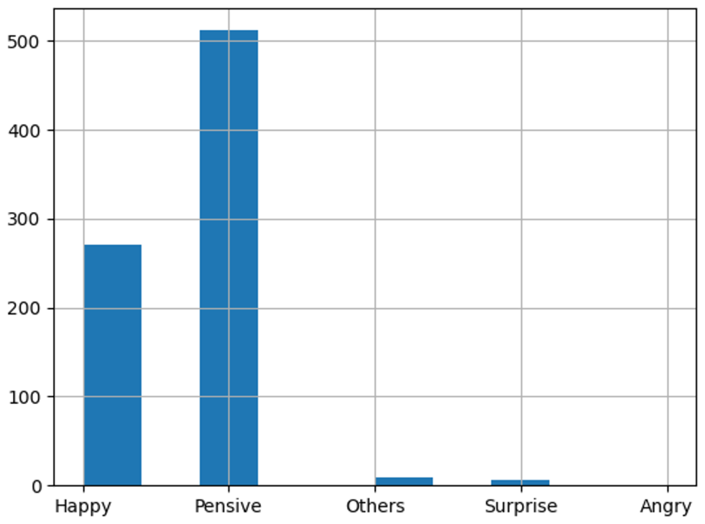 Sensors 25 02217 g006