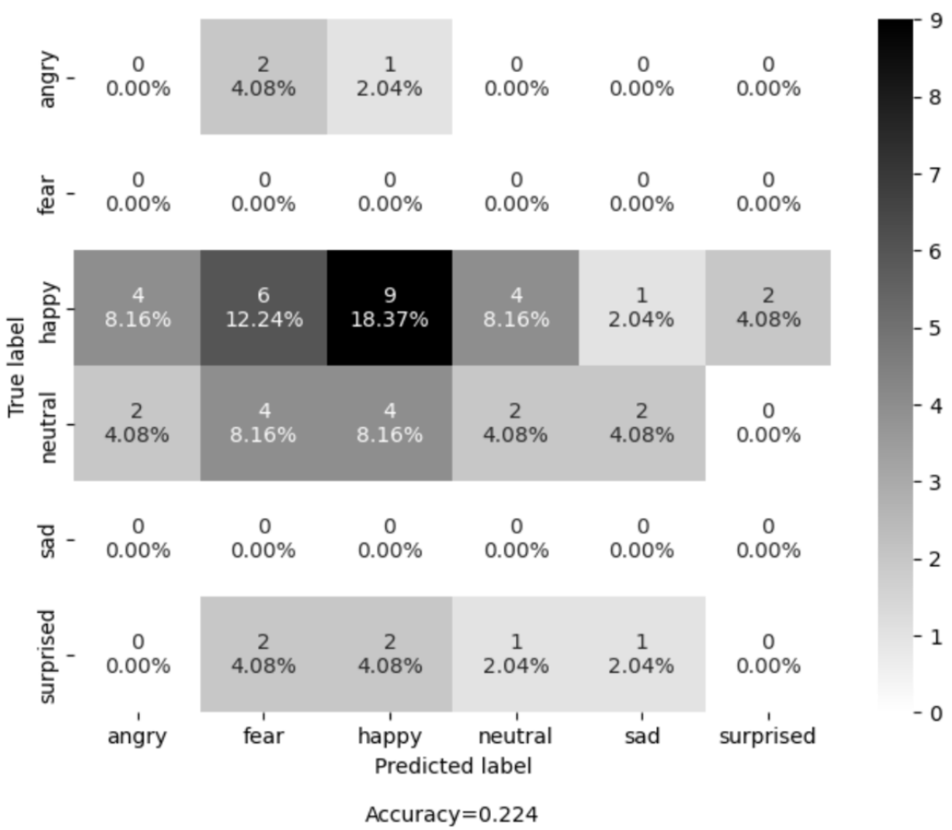 Sensors 25 02217 g007