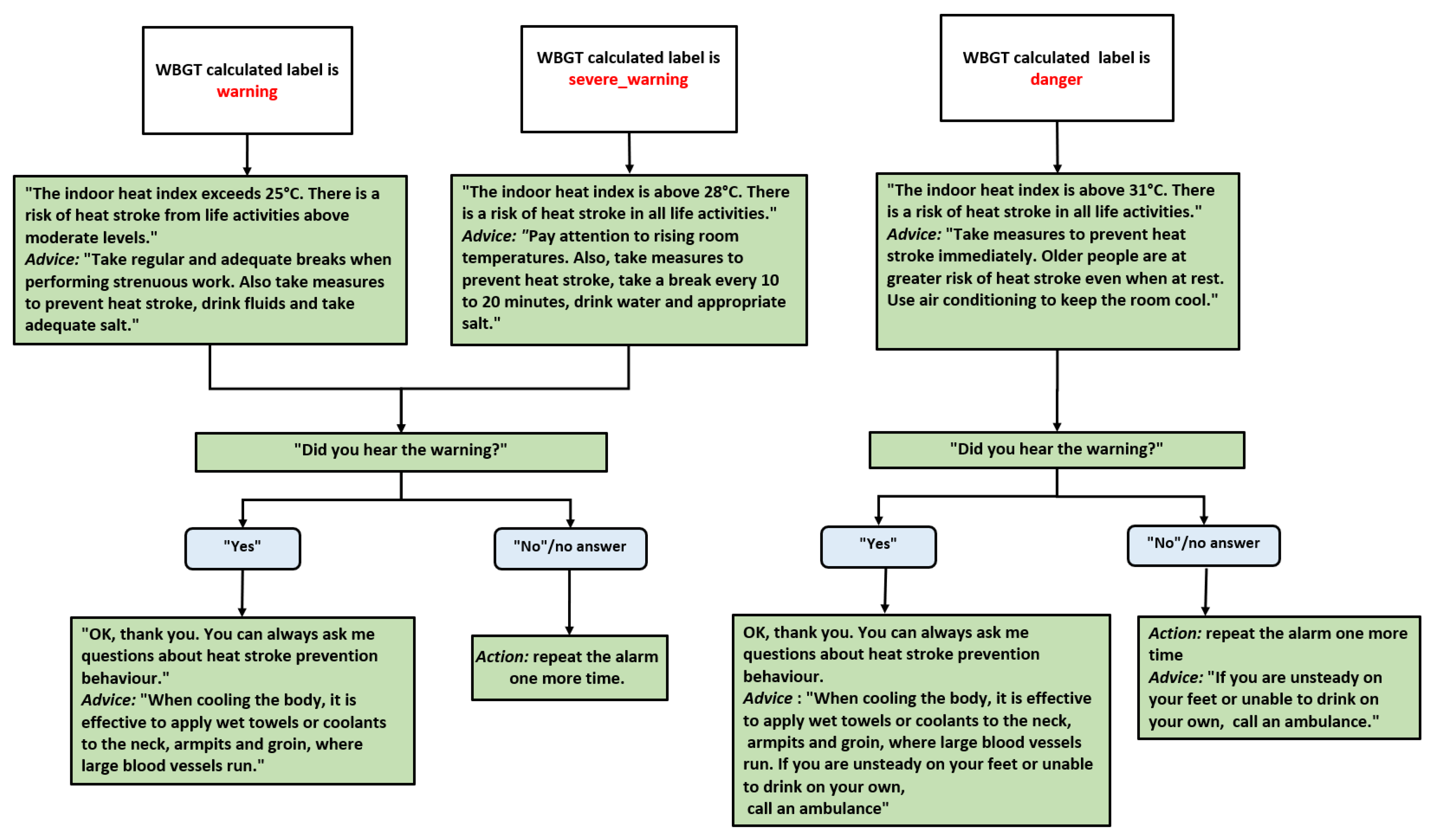 Sensors 25 02217 g010