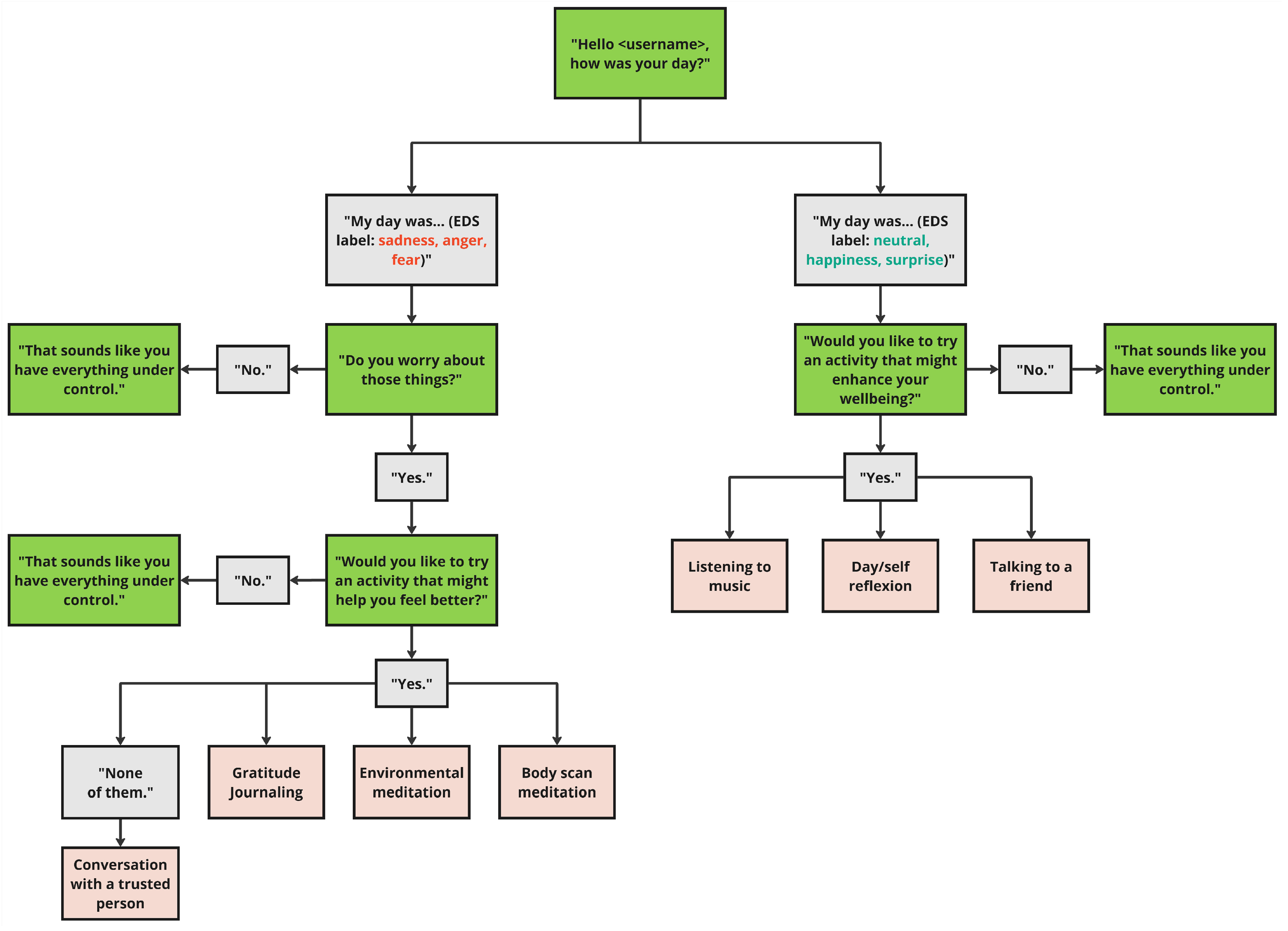 Sensors 25 02217 g011