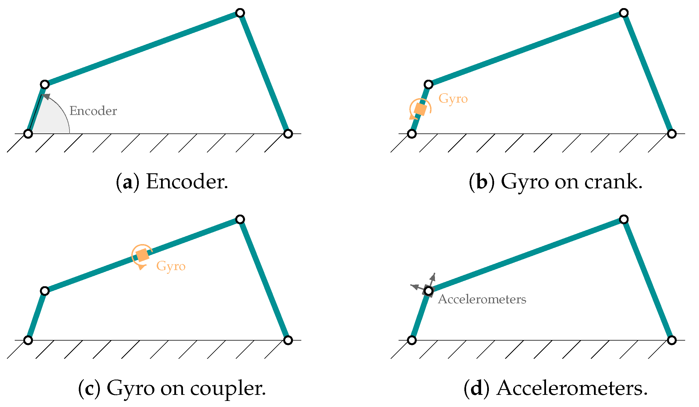 Sensors 25 02218 g002