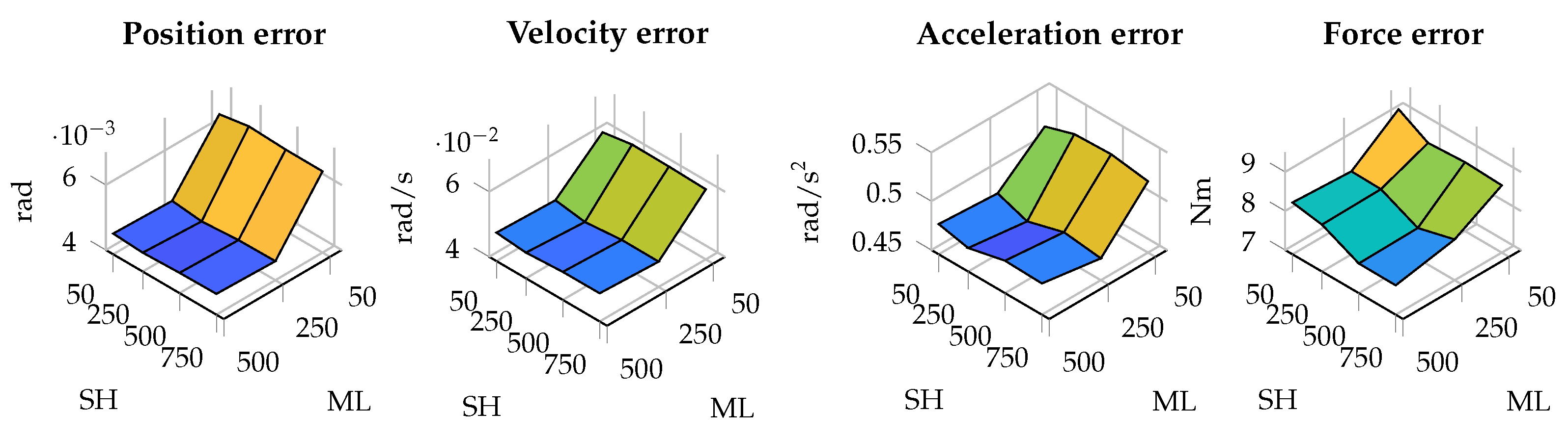 Sensors 25 02218 g003