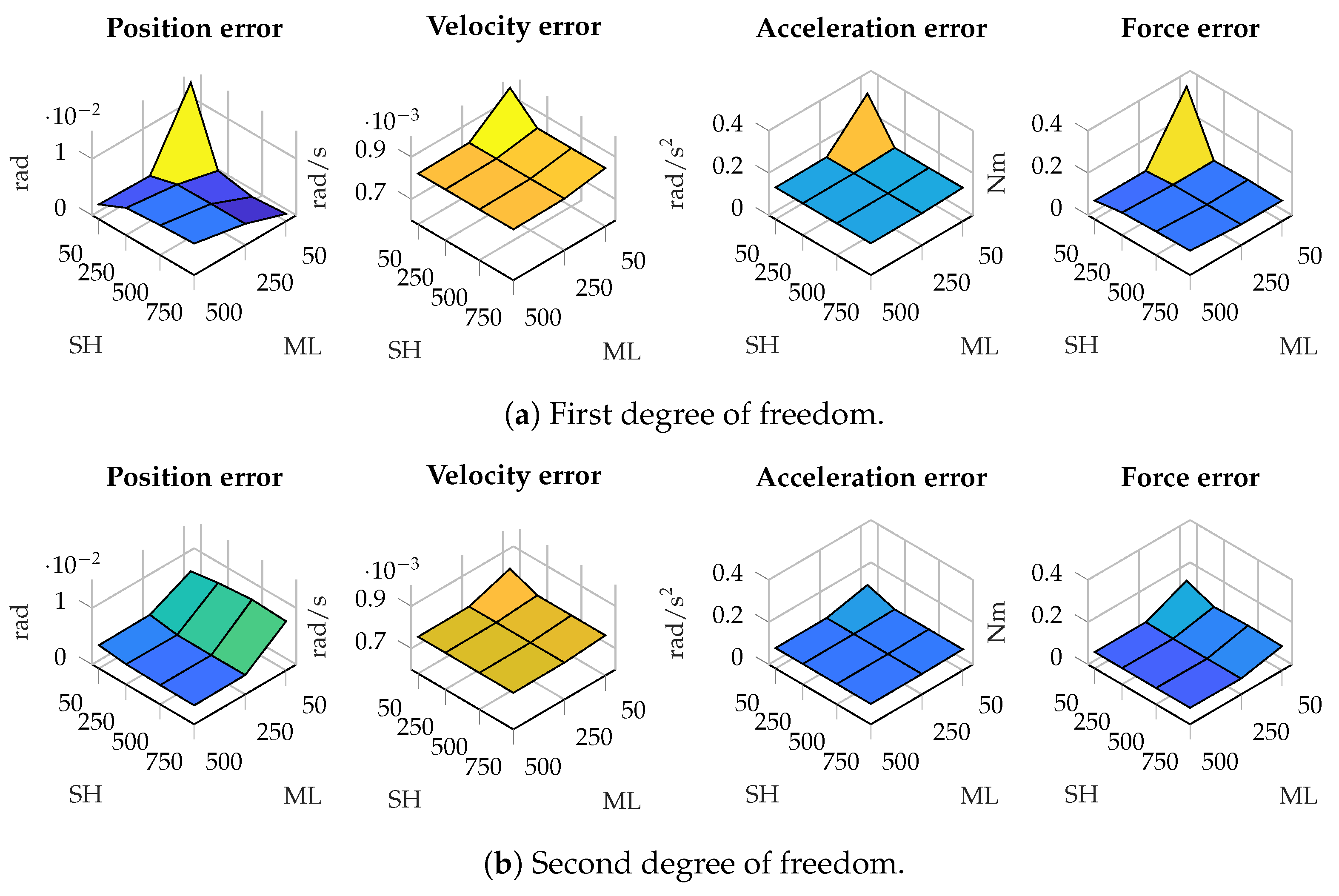 Sensors 25 02218 g004