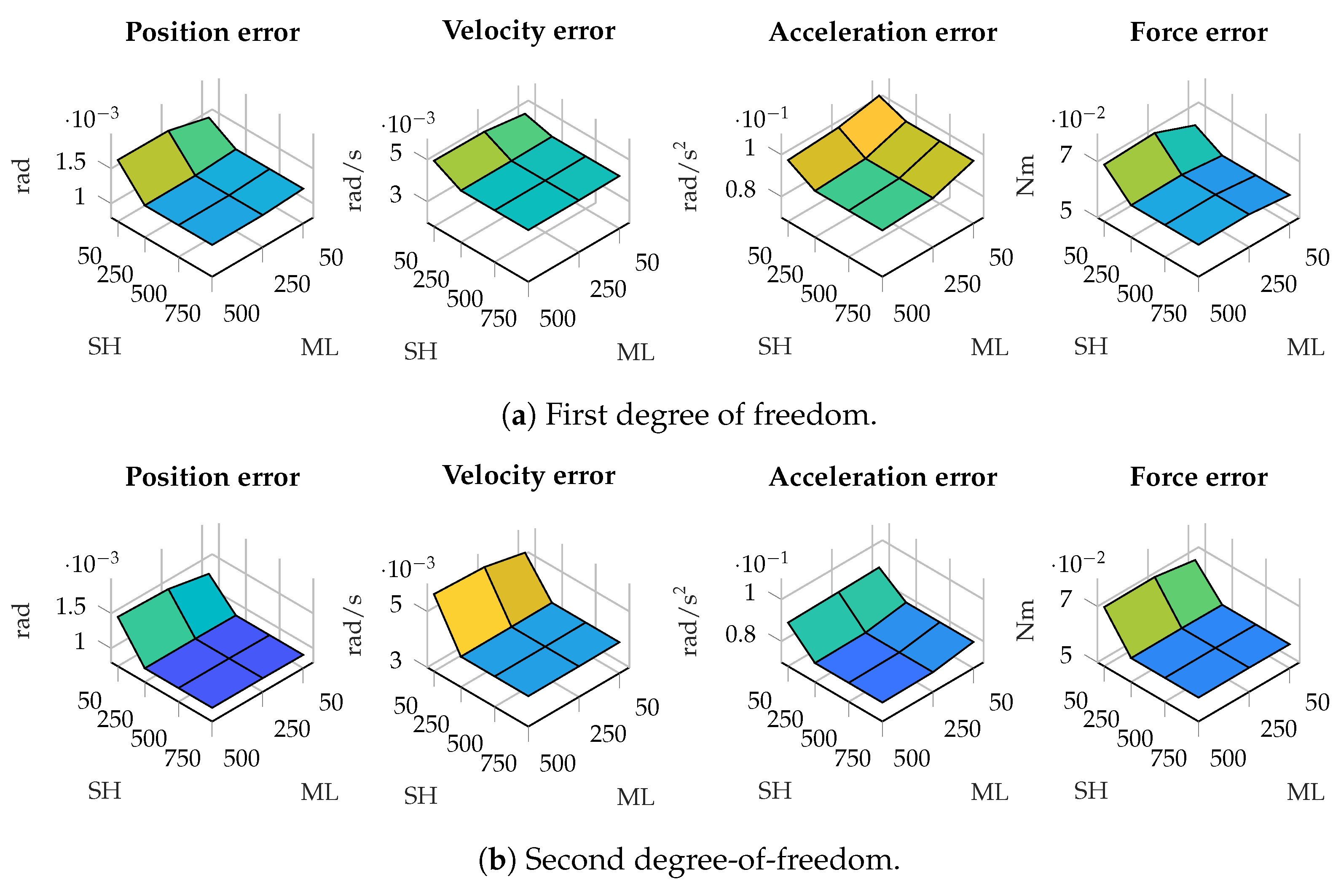 Sensors 25 02218 g005