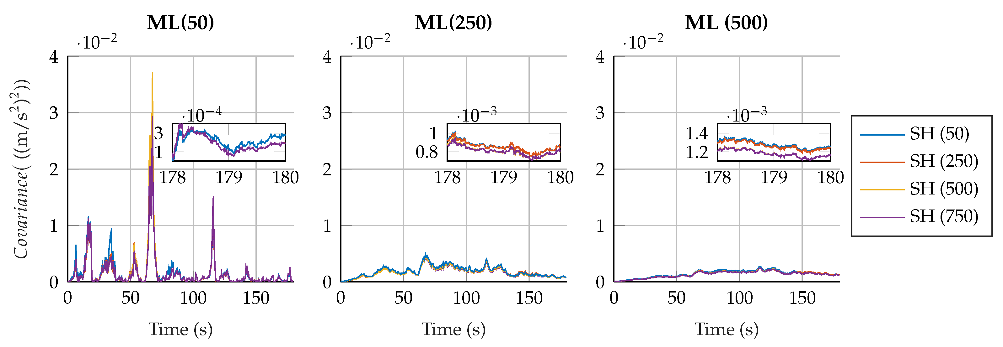 Sensors 25 02218 g008