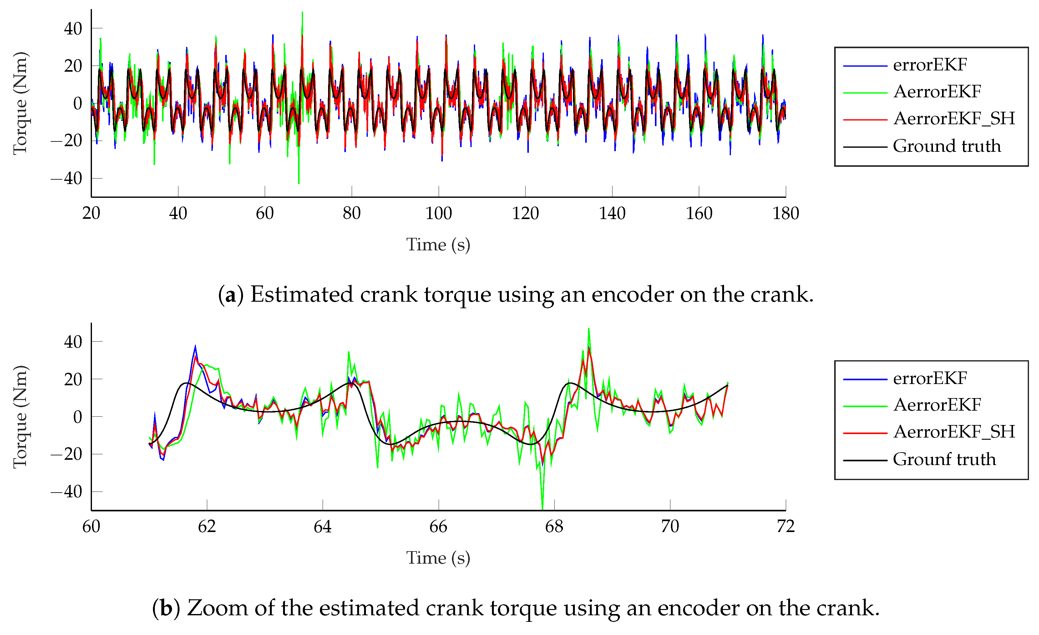 Sensors 25 02218 g012