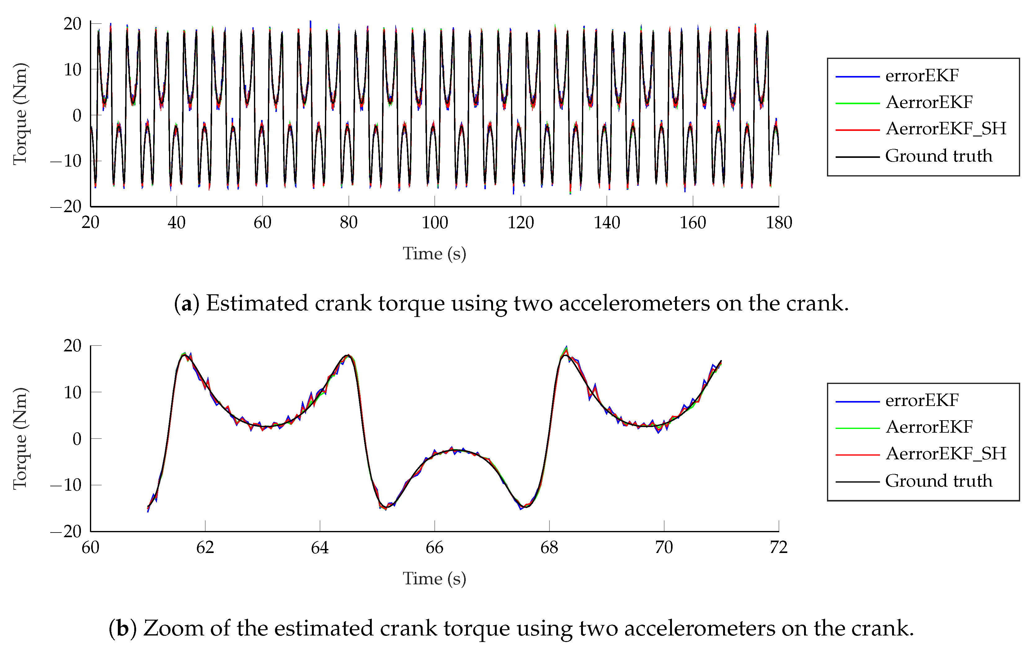 Sensors 25 02218 g013