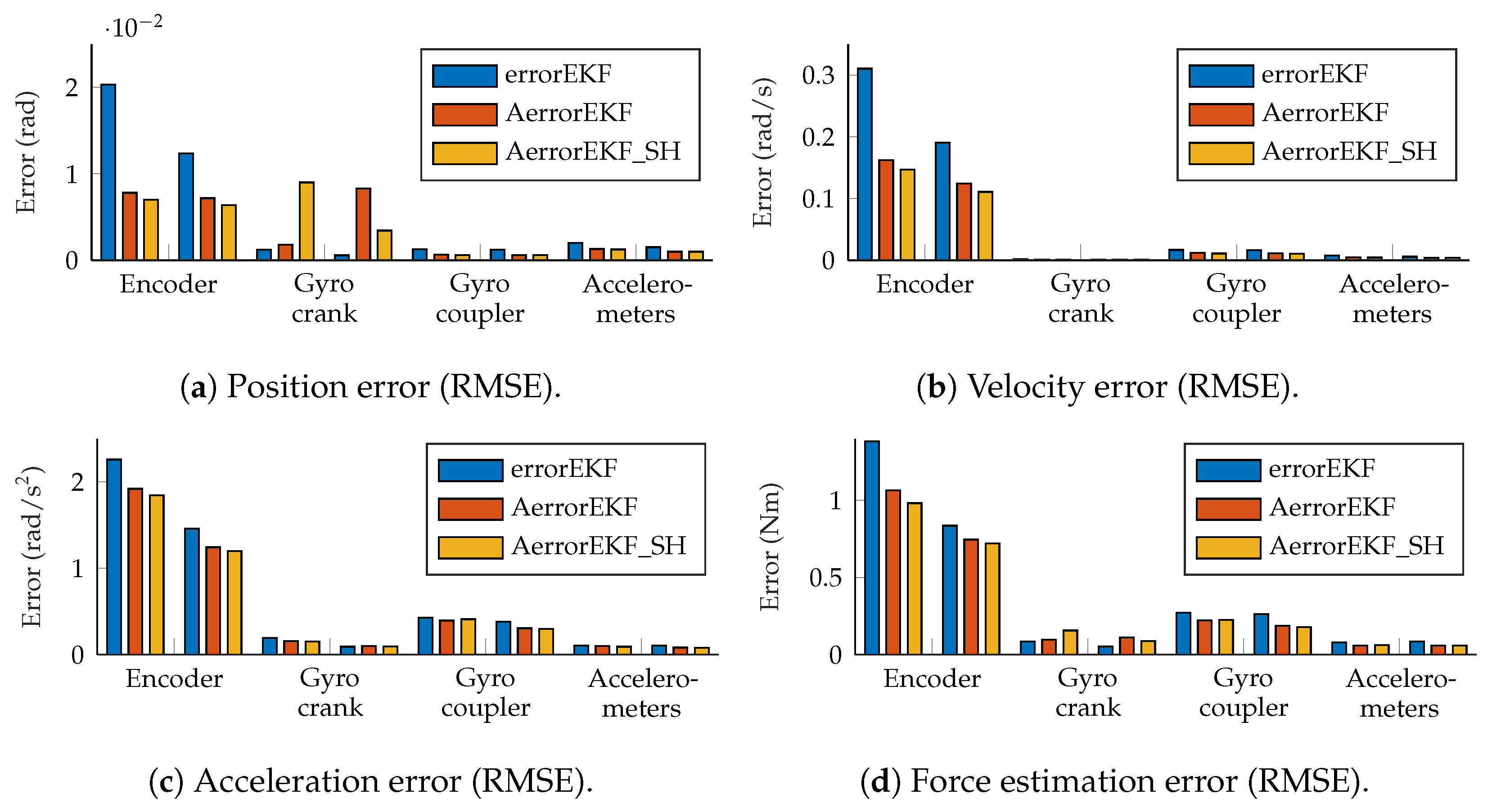 Sensors 25 02218 g015