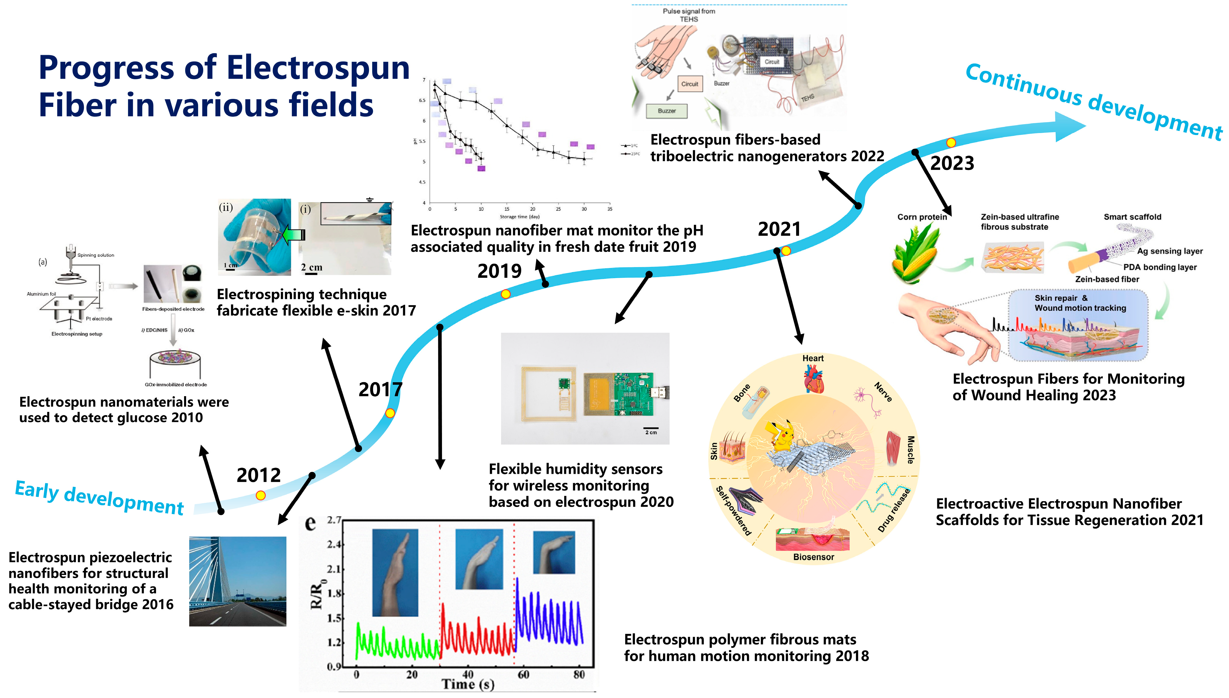 Sensors 25 02220 g001