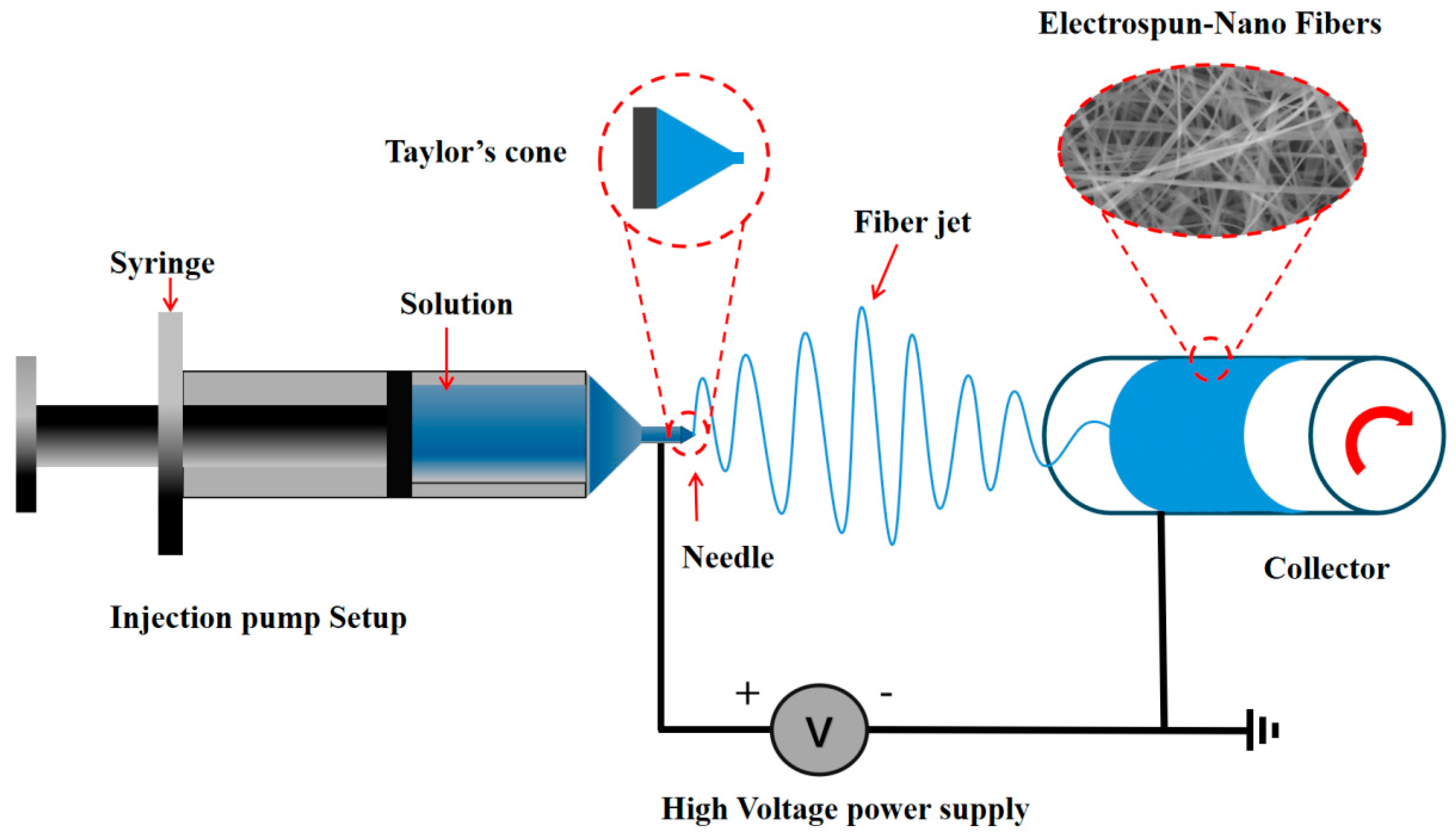 Sensors 25 02220 g003