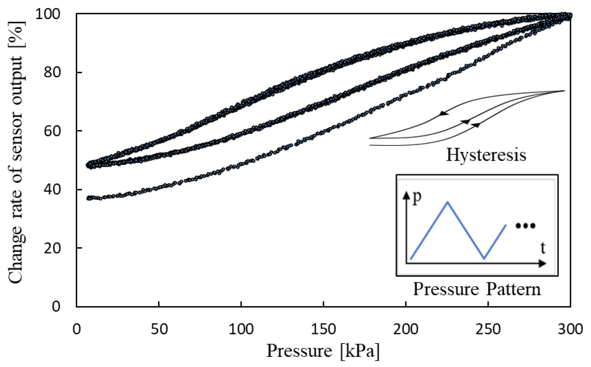 Sensors 25 02221 g006
