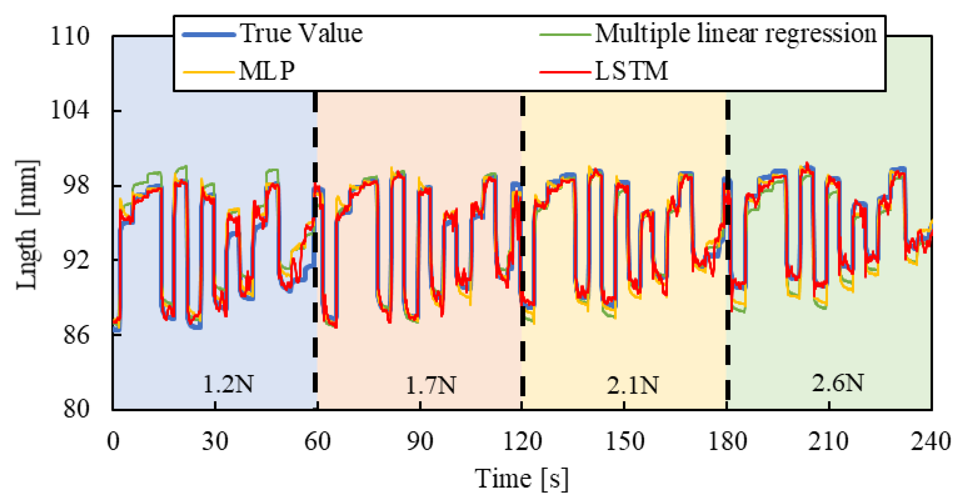Sensors 25 02221 g012