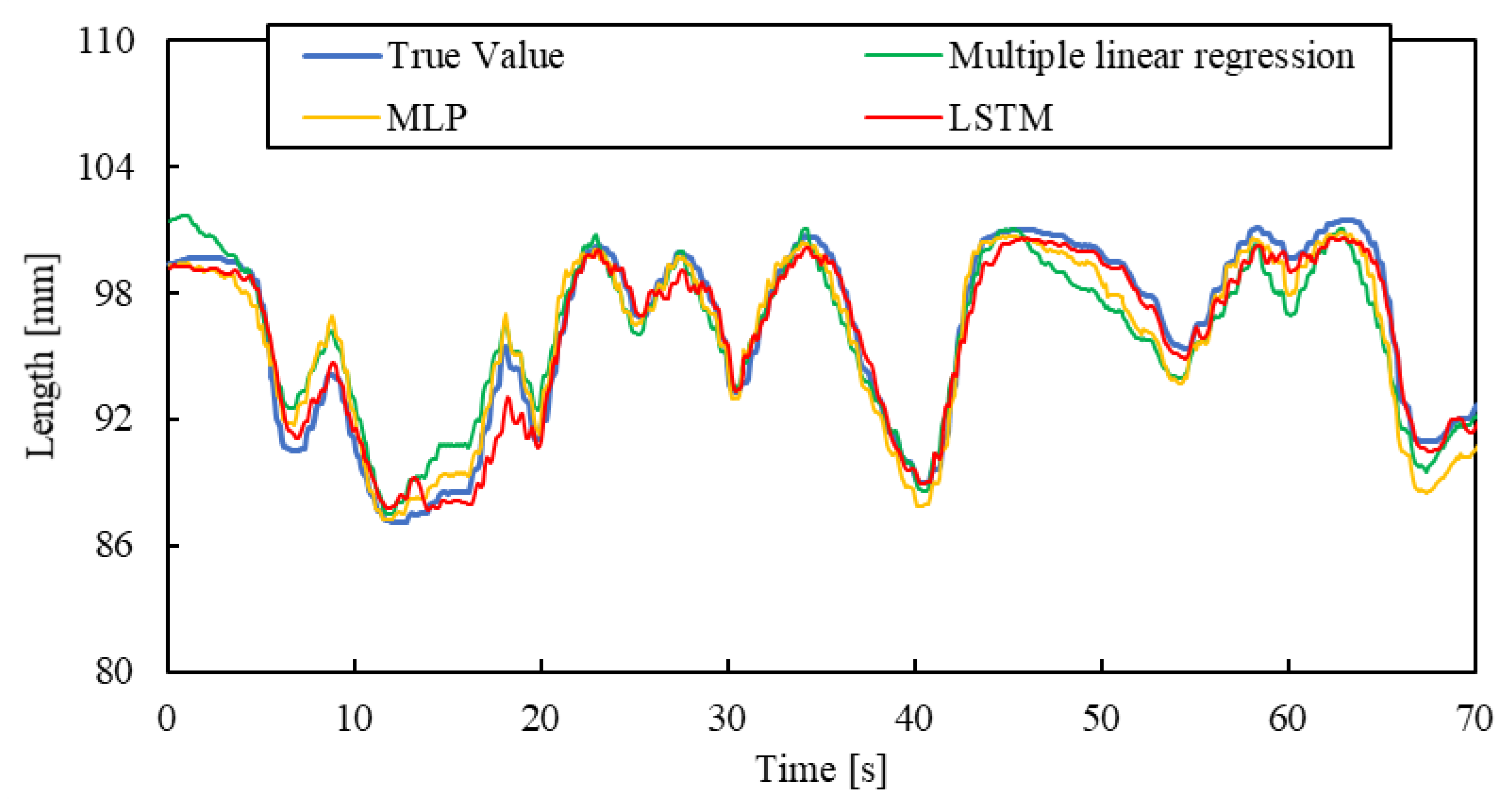 Sensors 25 02221 g016