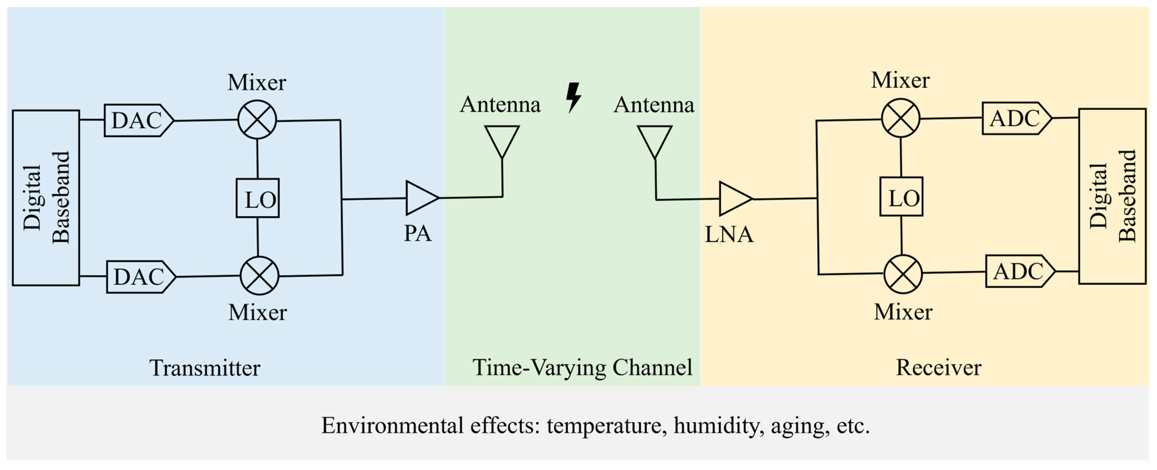 Sensors 25 02222 g001