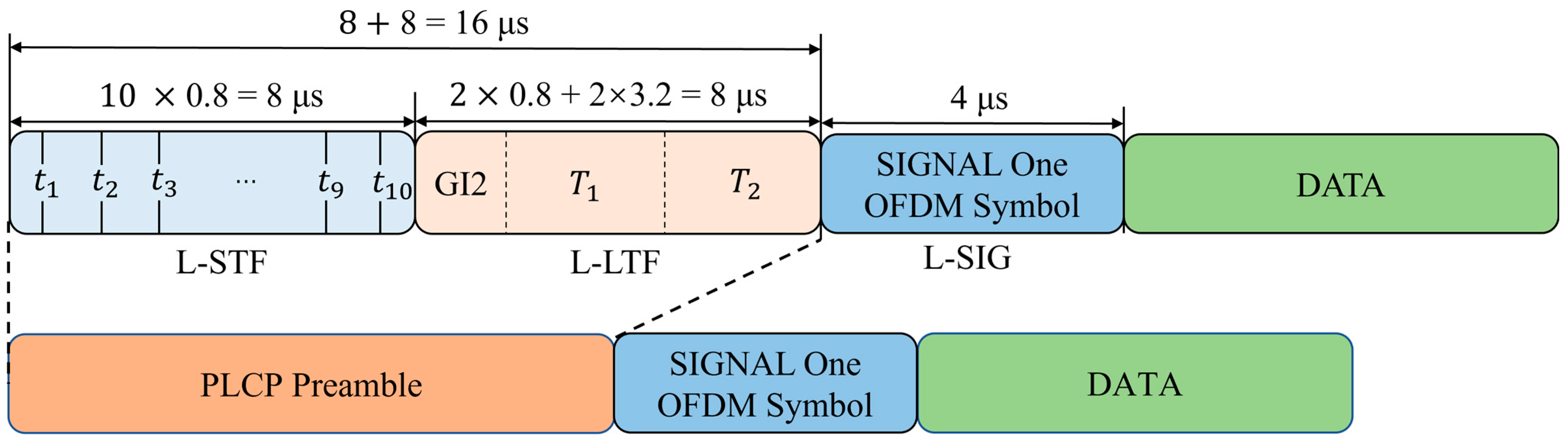 Sensors 25 02222 g003