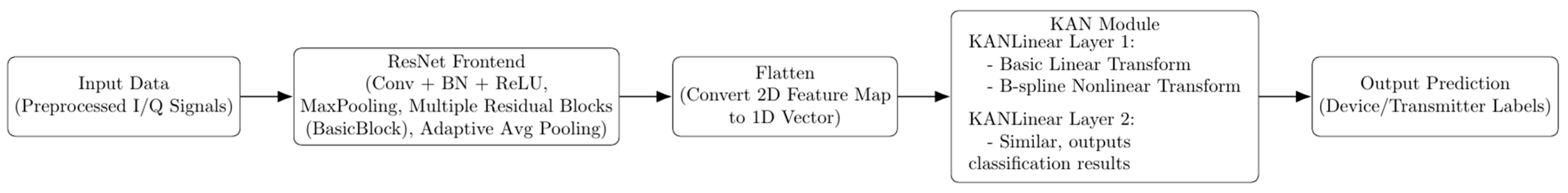 Sensors 25 02222 g006
