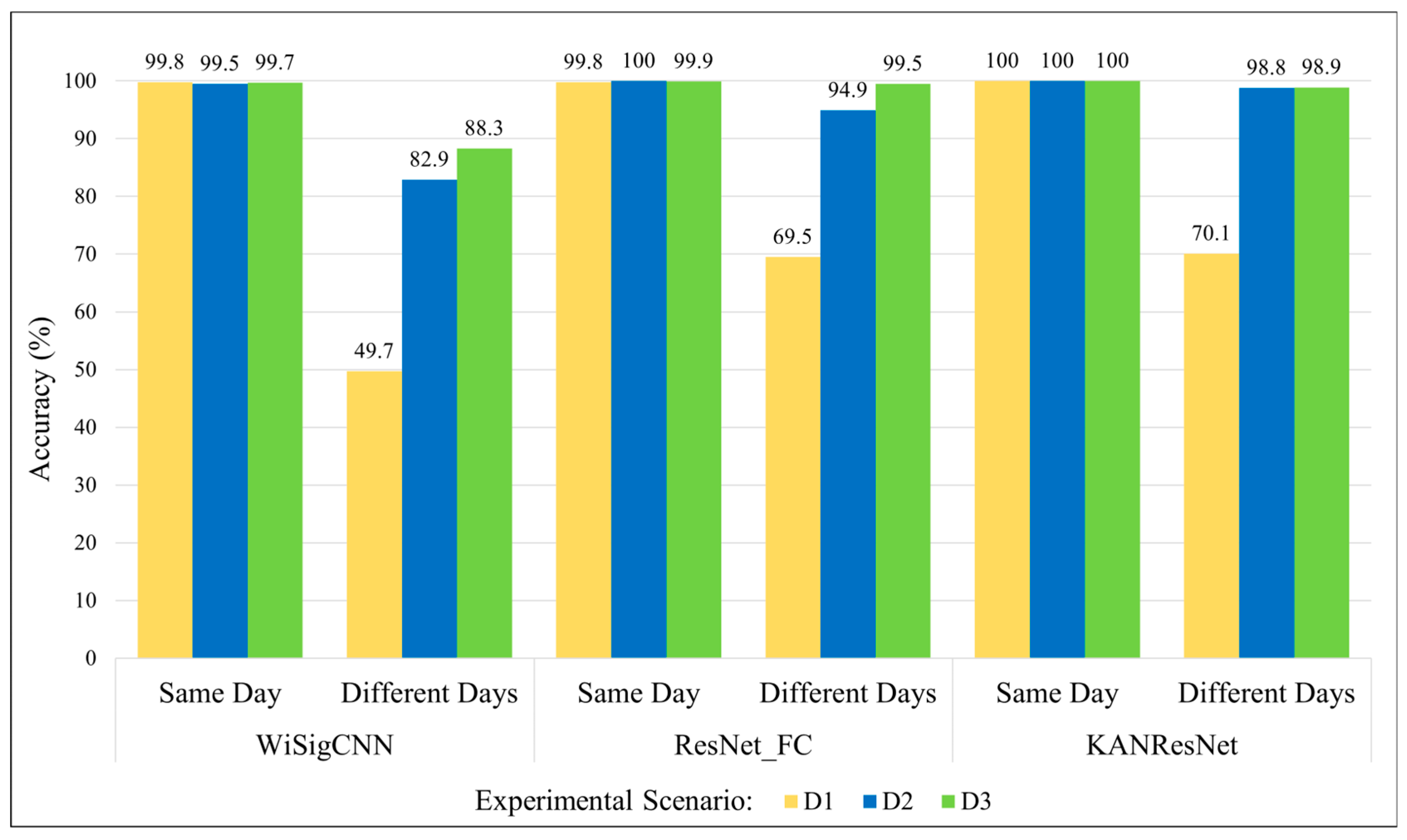 Sensors 25 02222 g007