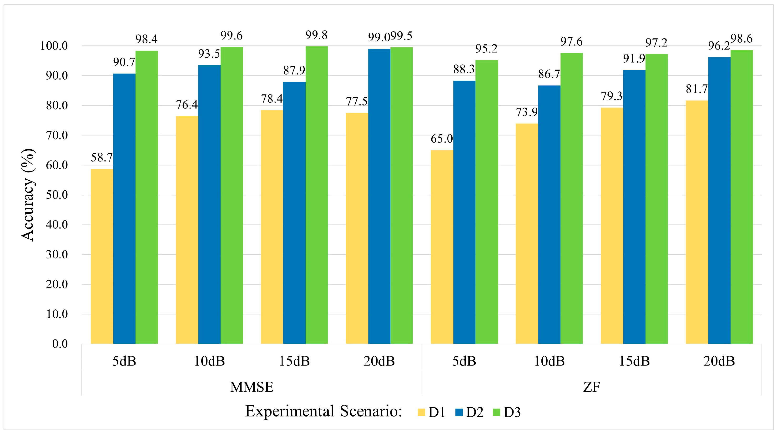 Sensors 25 02222 g009