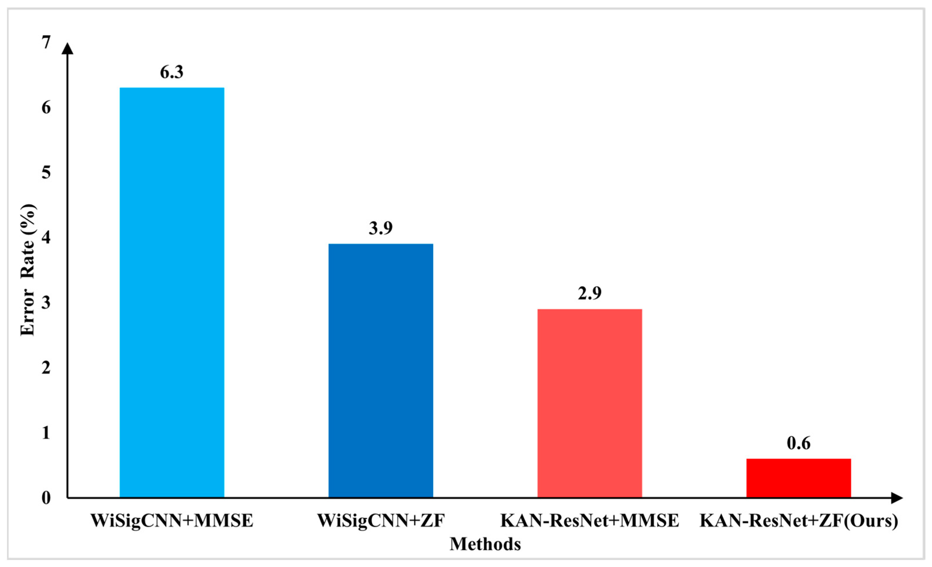 Sensors 25 02222 g011
