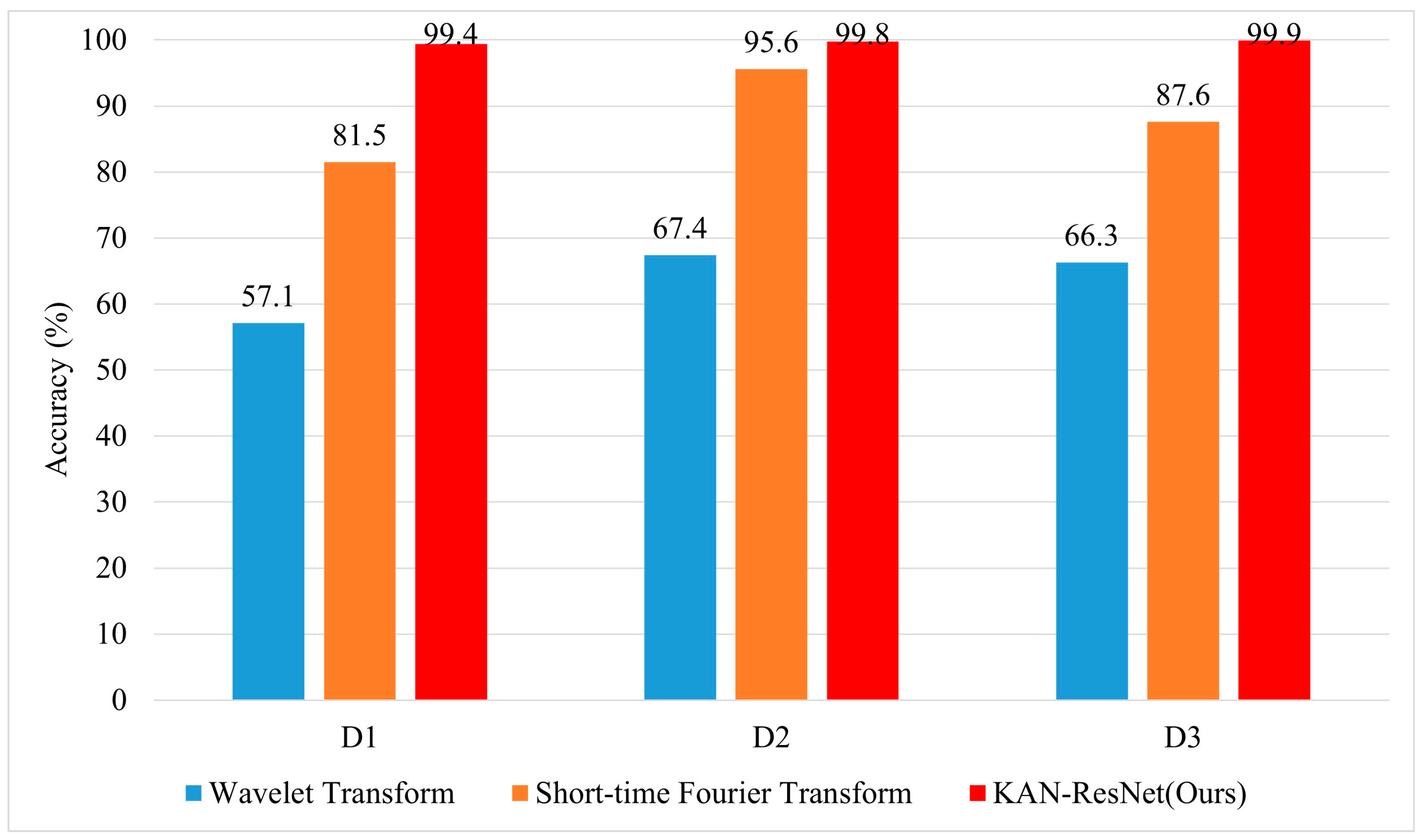 Sensors 25 02222 g012