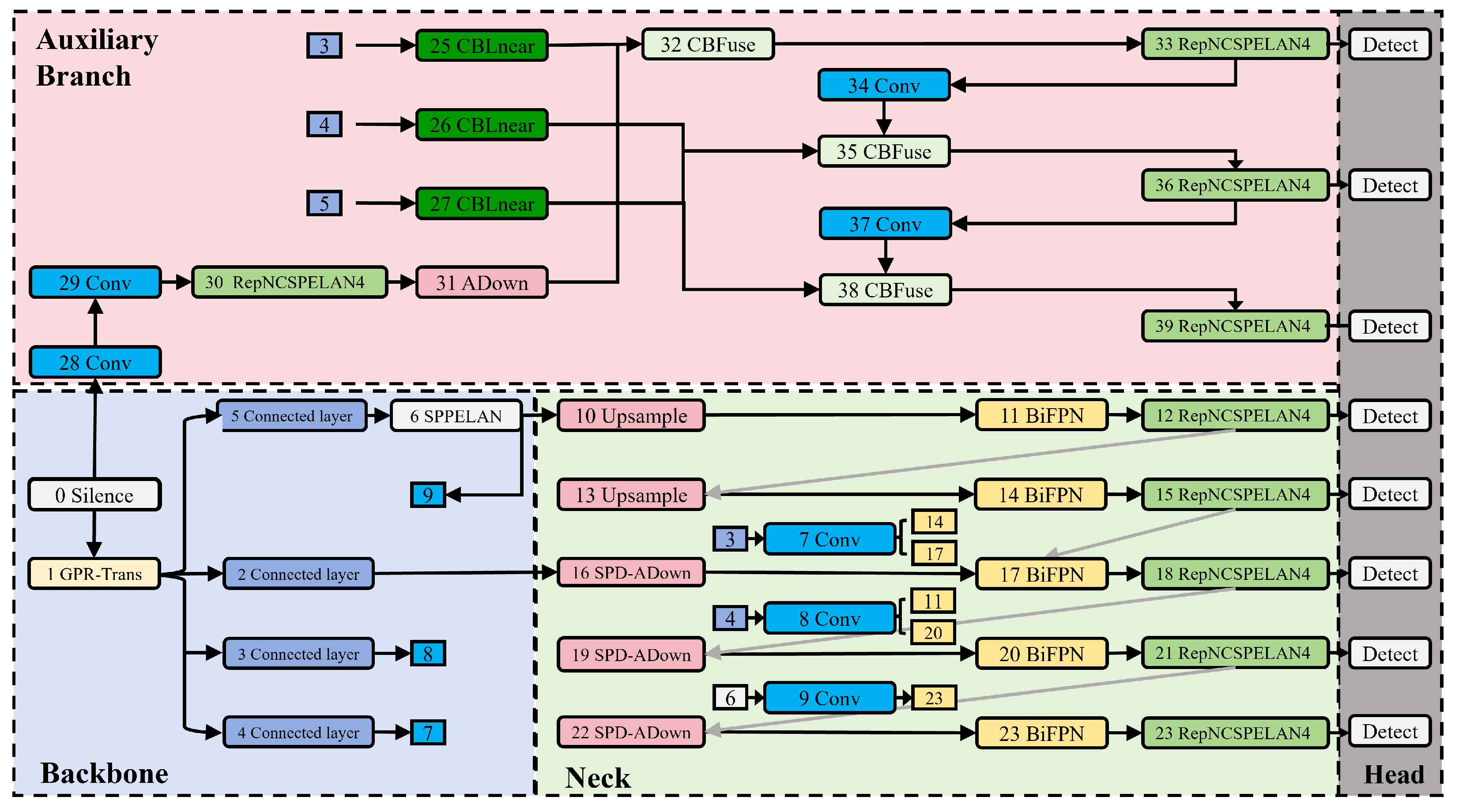Sensors 25 02223 g004