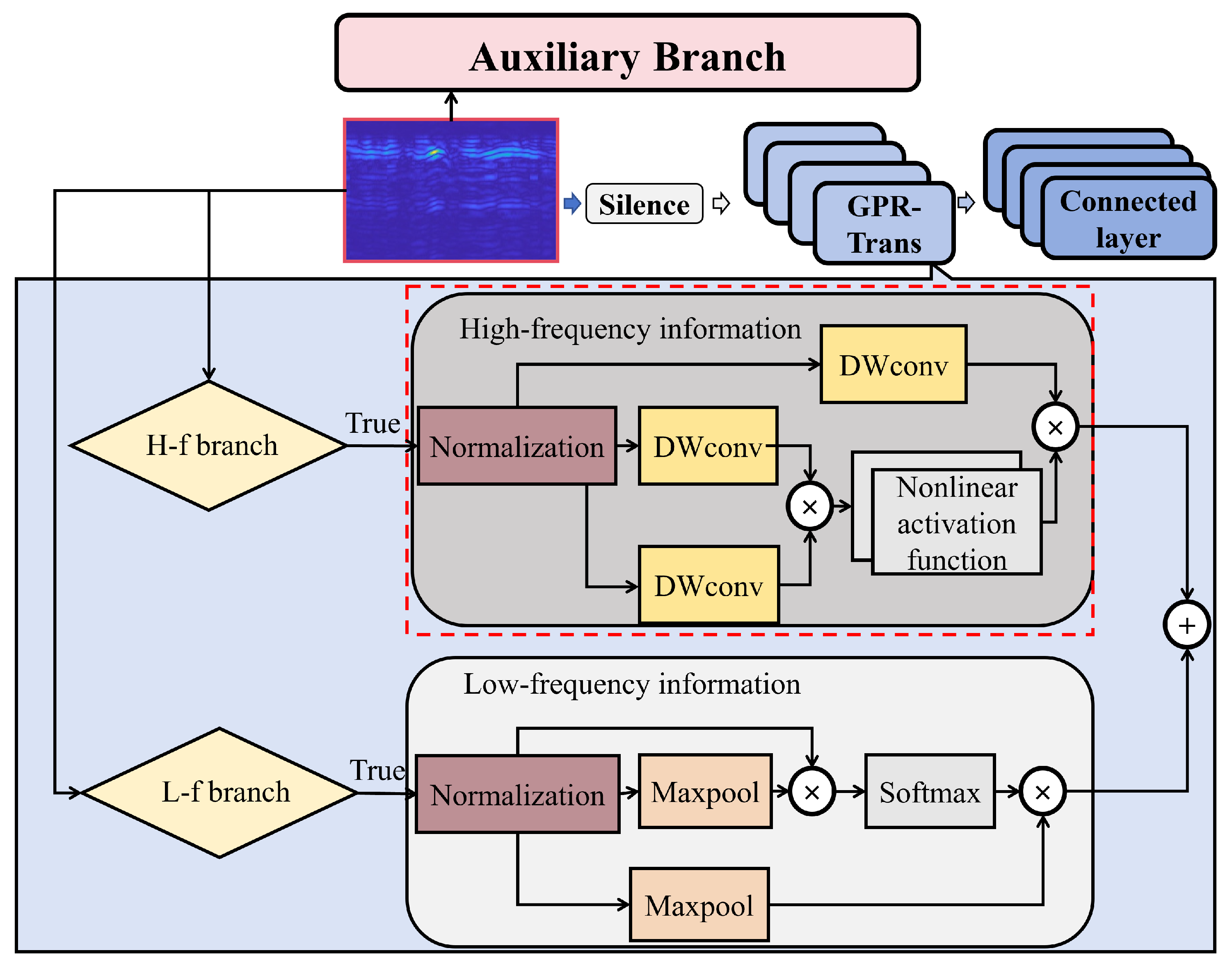Sensors 25 02223 g005