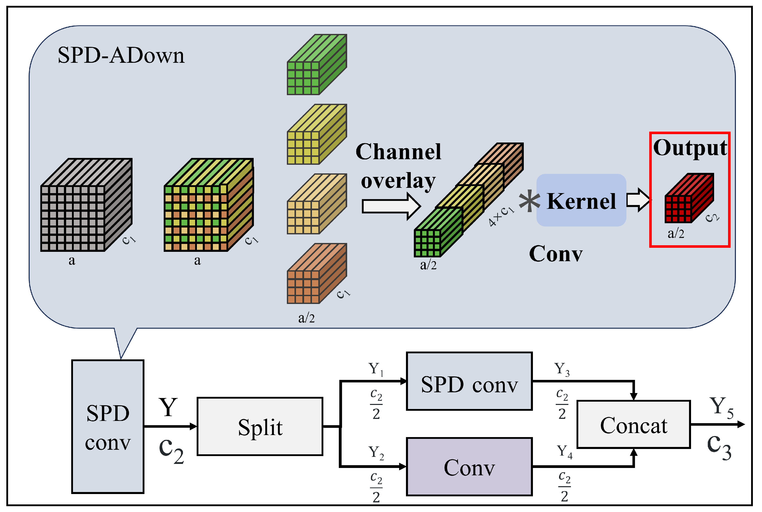 Sensors 25 02223 g006