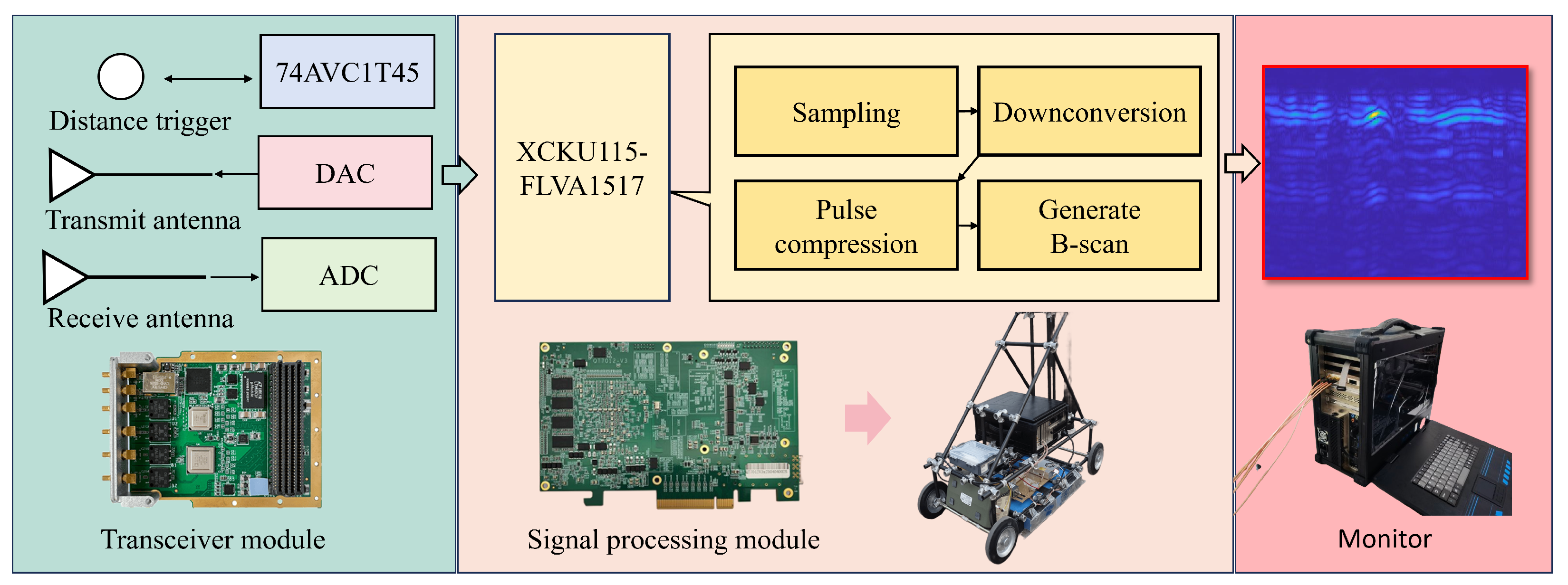 Sensors 25 02223 g007