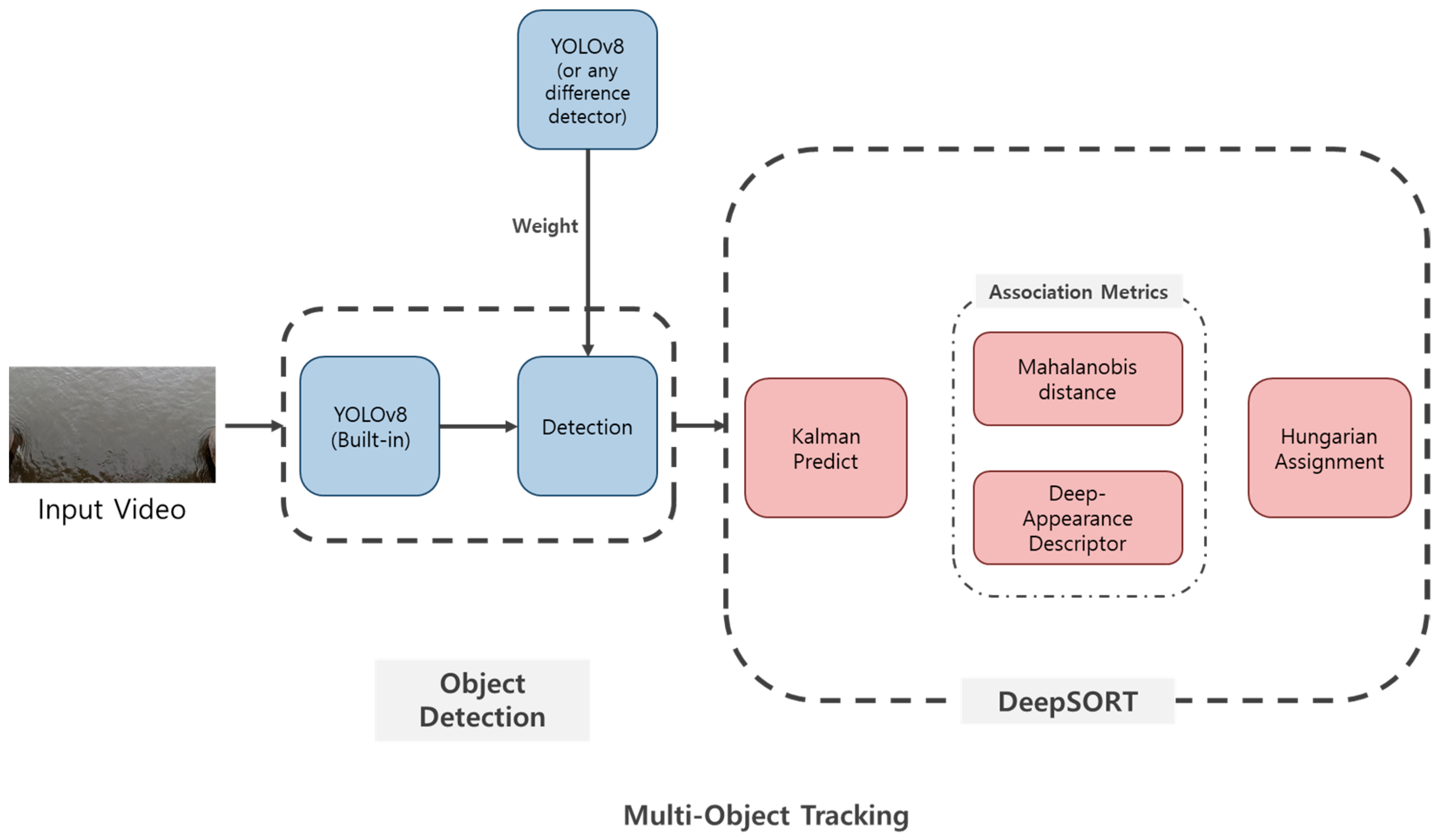 Sensors 25 02225 g003