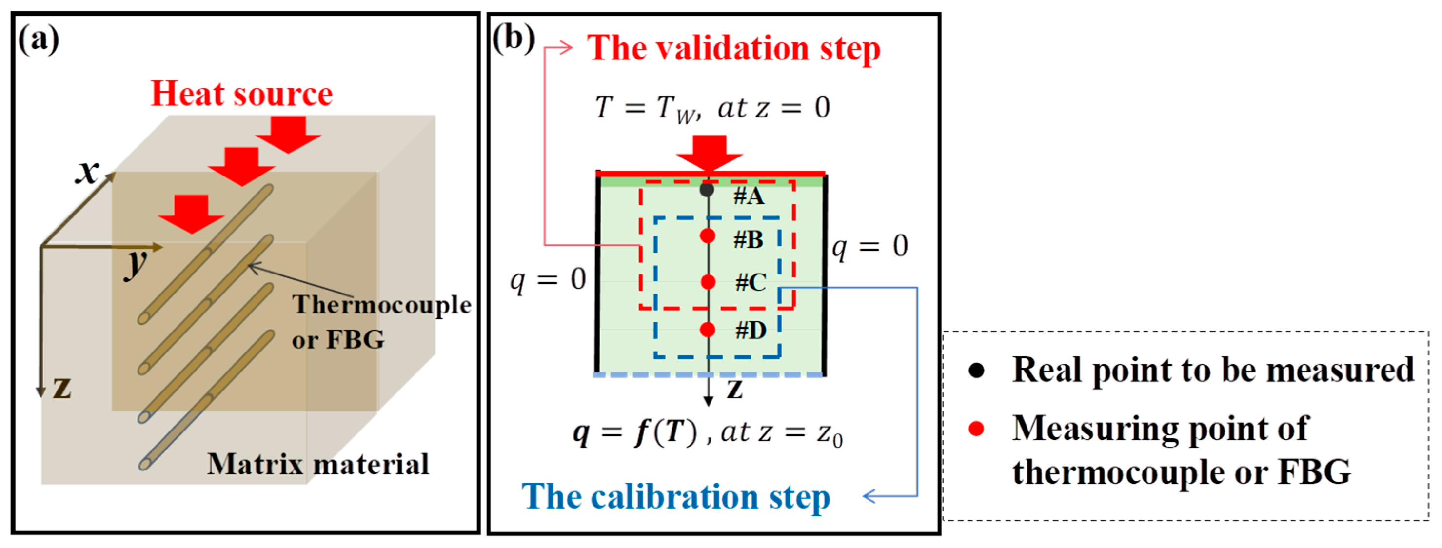 Sensors 25 02227 g001