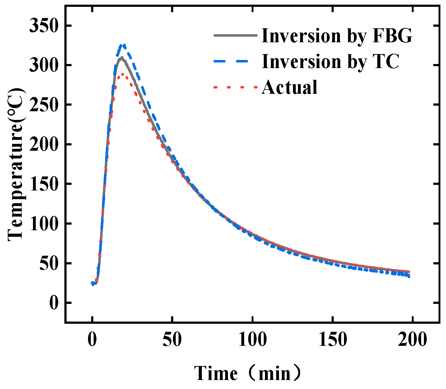 Sensors 25 02227 g004