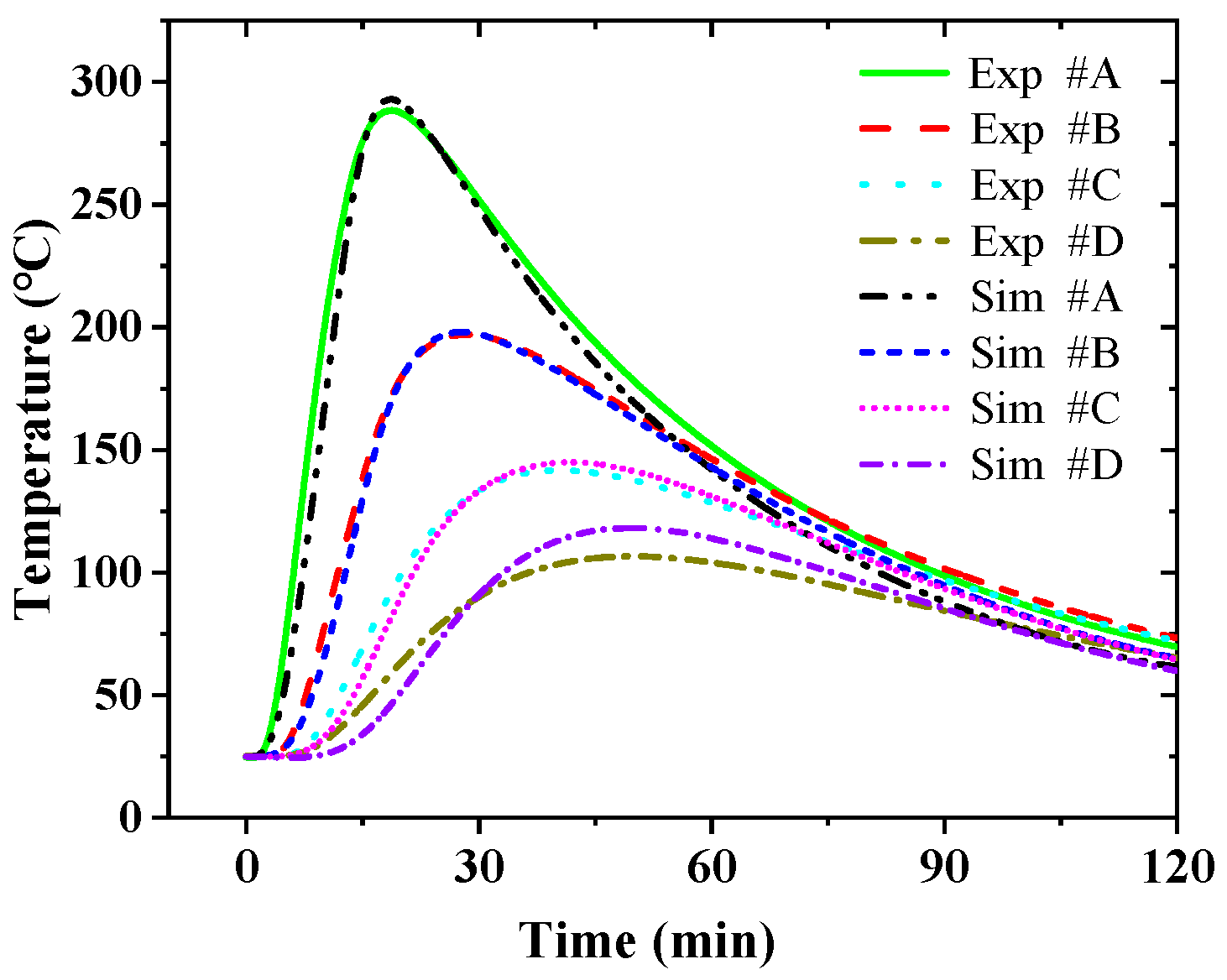 Sensors 25 02227 g007