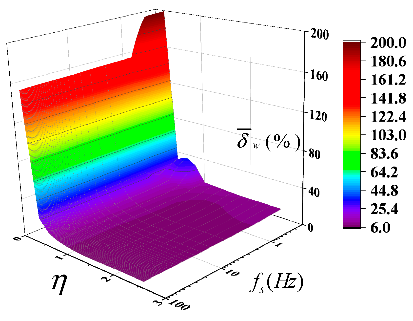 Sensors 25 02227 g010