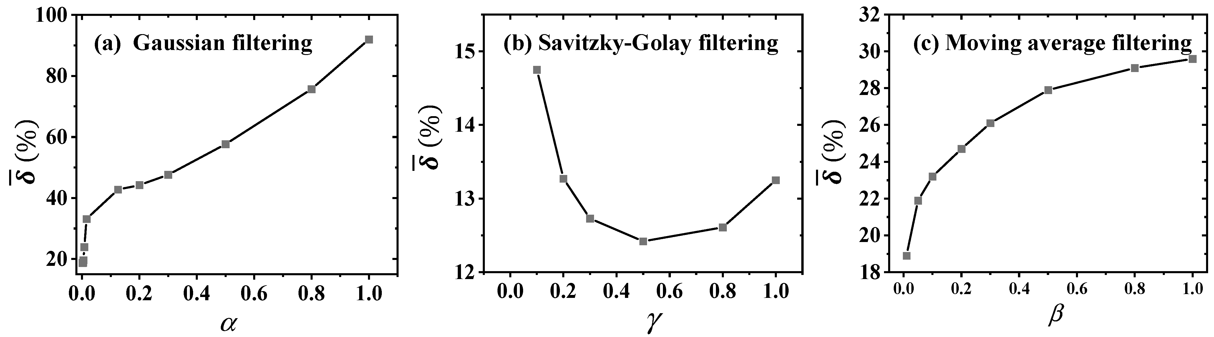 Sensors 25 02227 g016