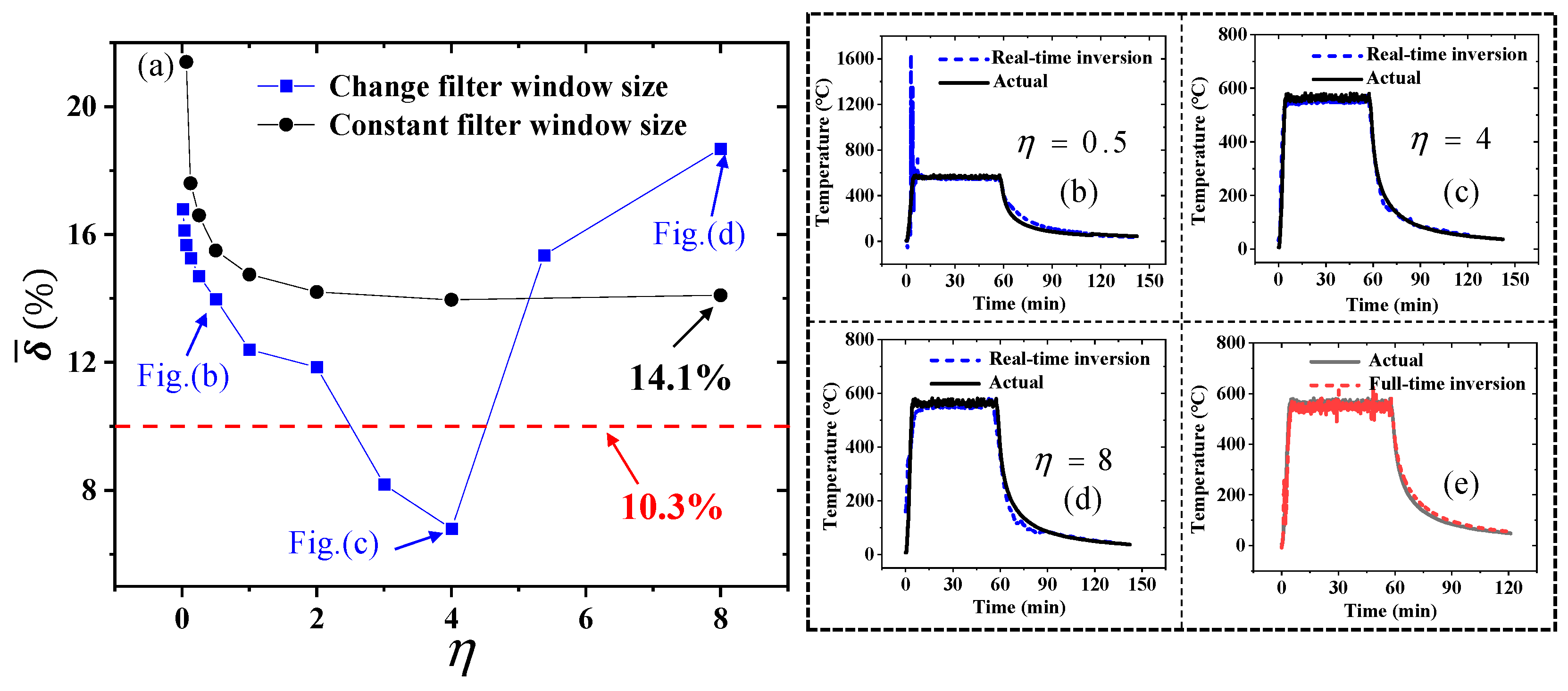 Sensors 25 02227 g017
