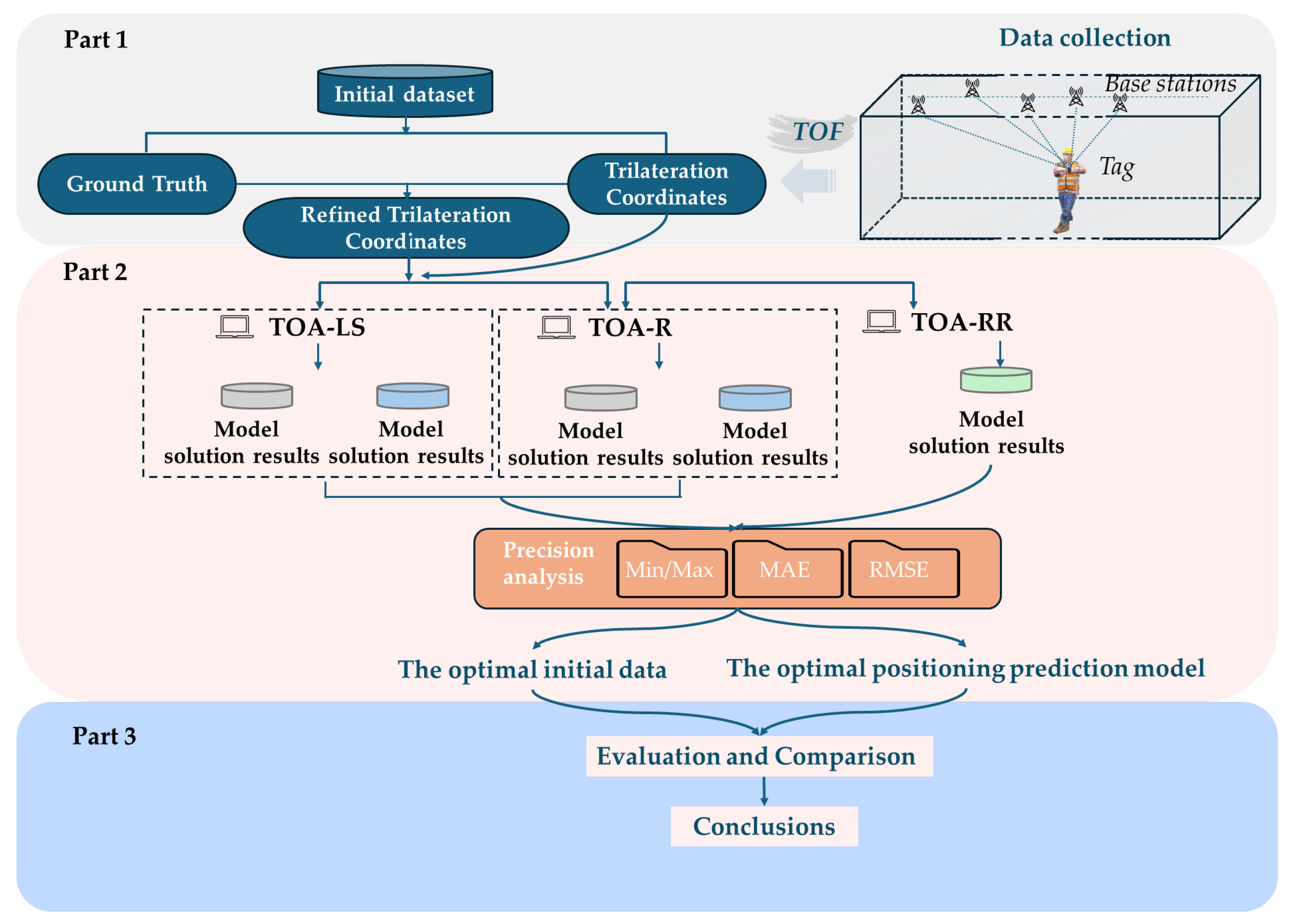 Sensors 25 02229 g007