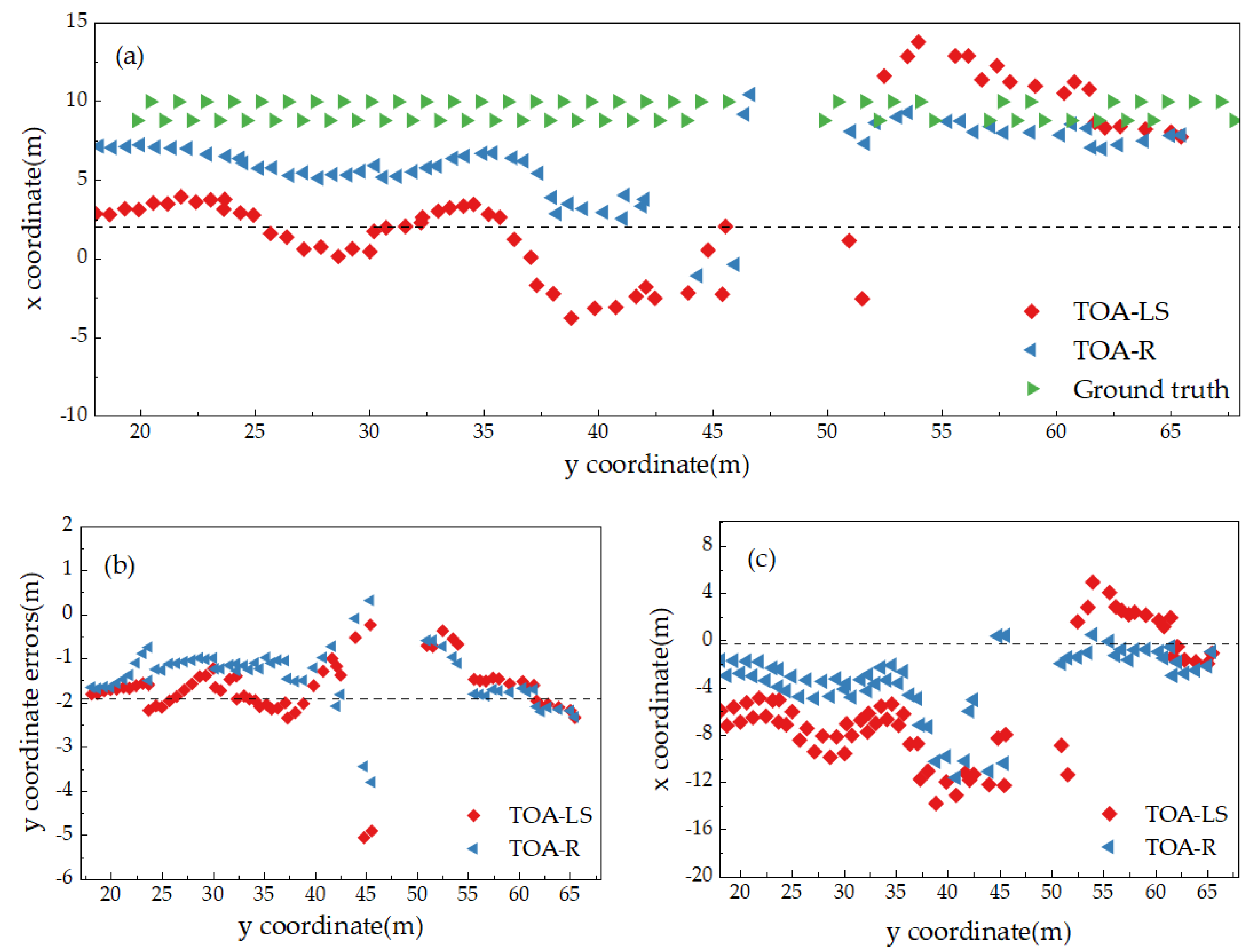 Sensors 25 02229 g008
