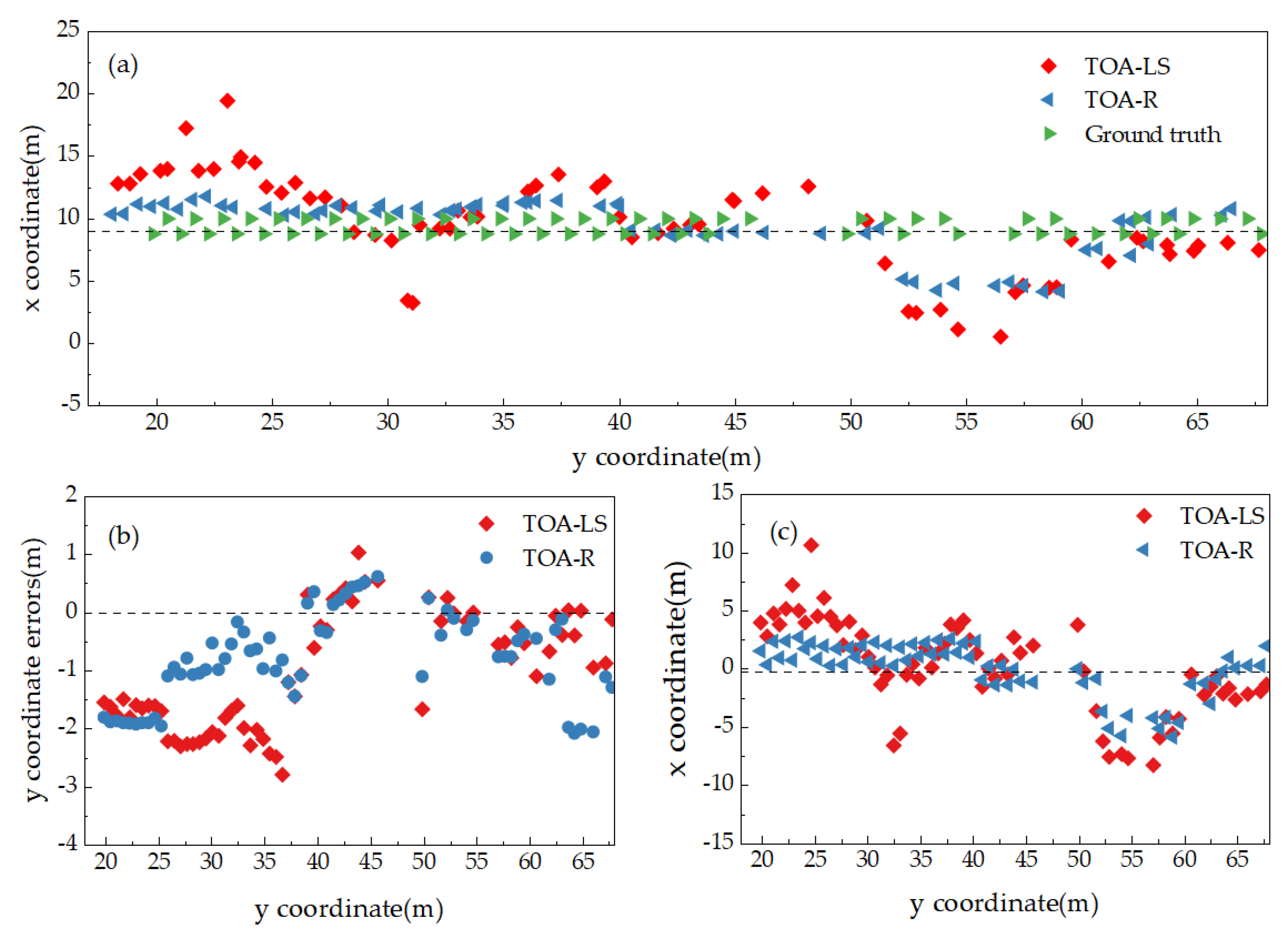 Sensors 25 02229 g009