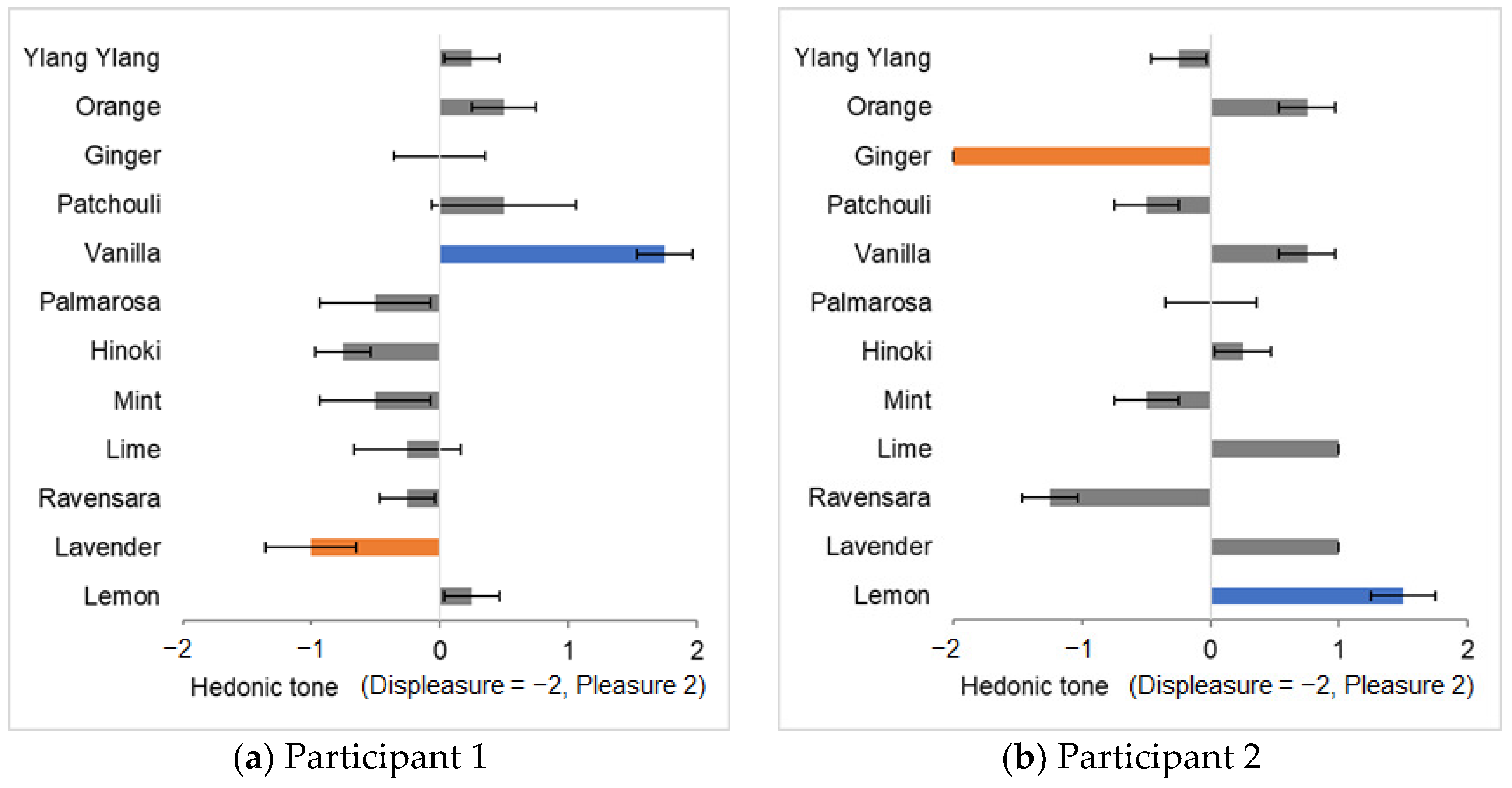 Sensors 25 02230 g002