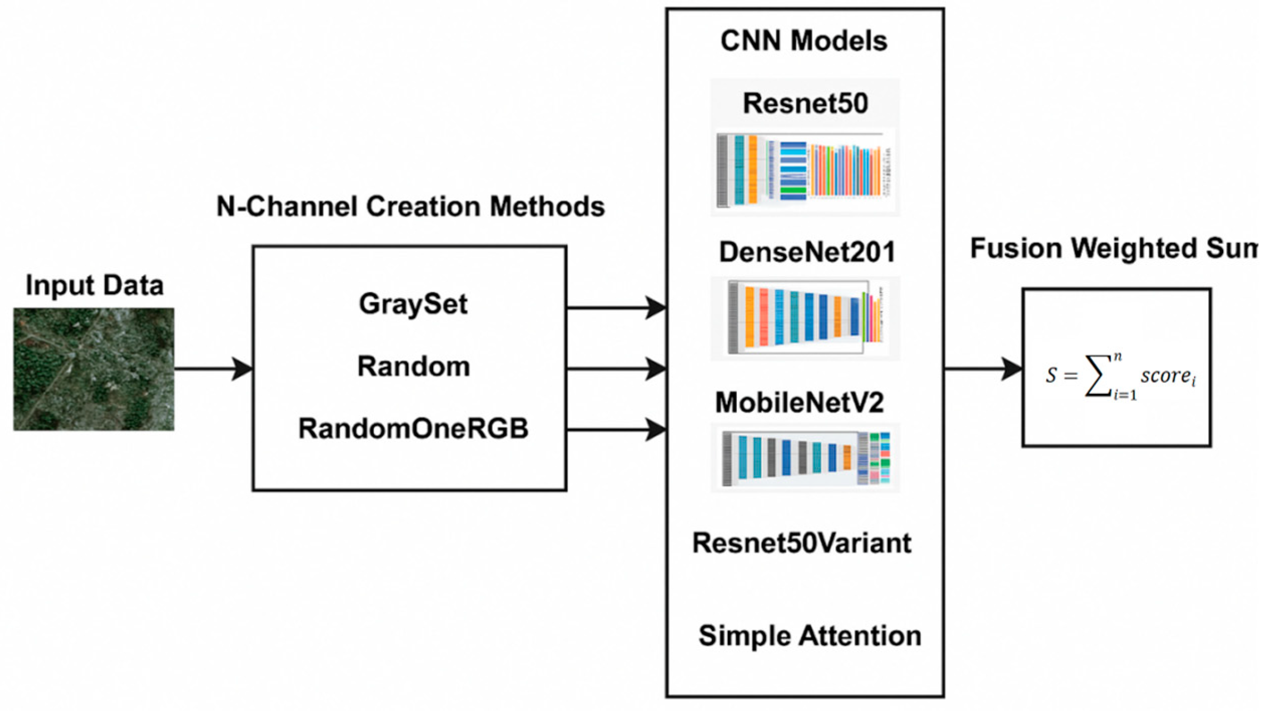Sensors 25 02231 g004