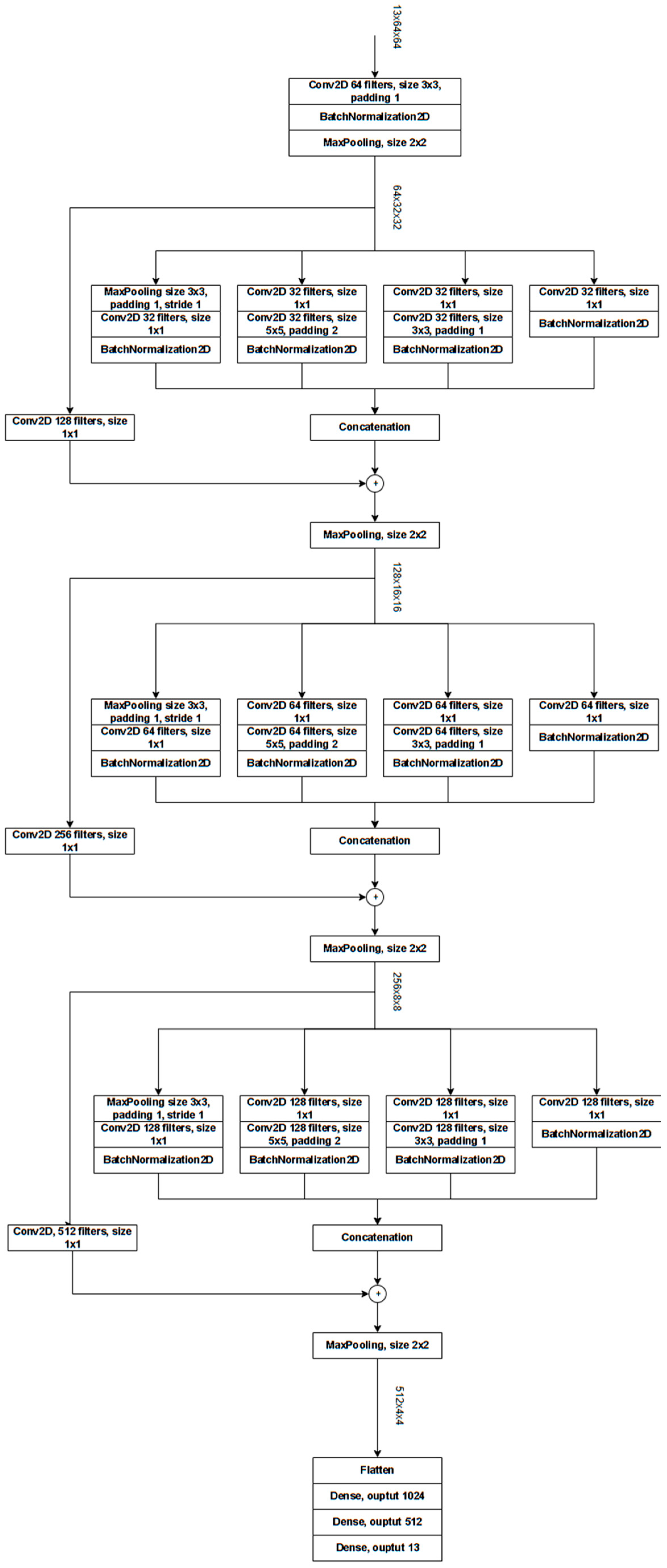 Sensors 25 02231 g005