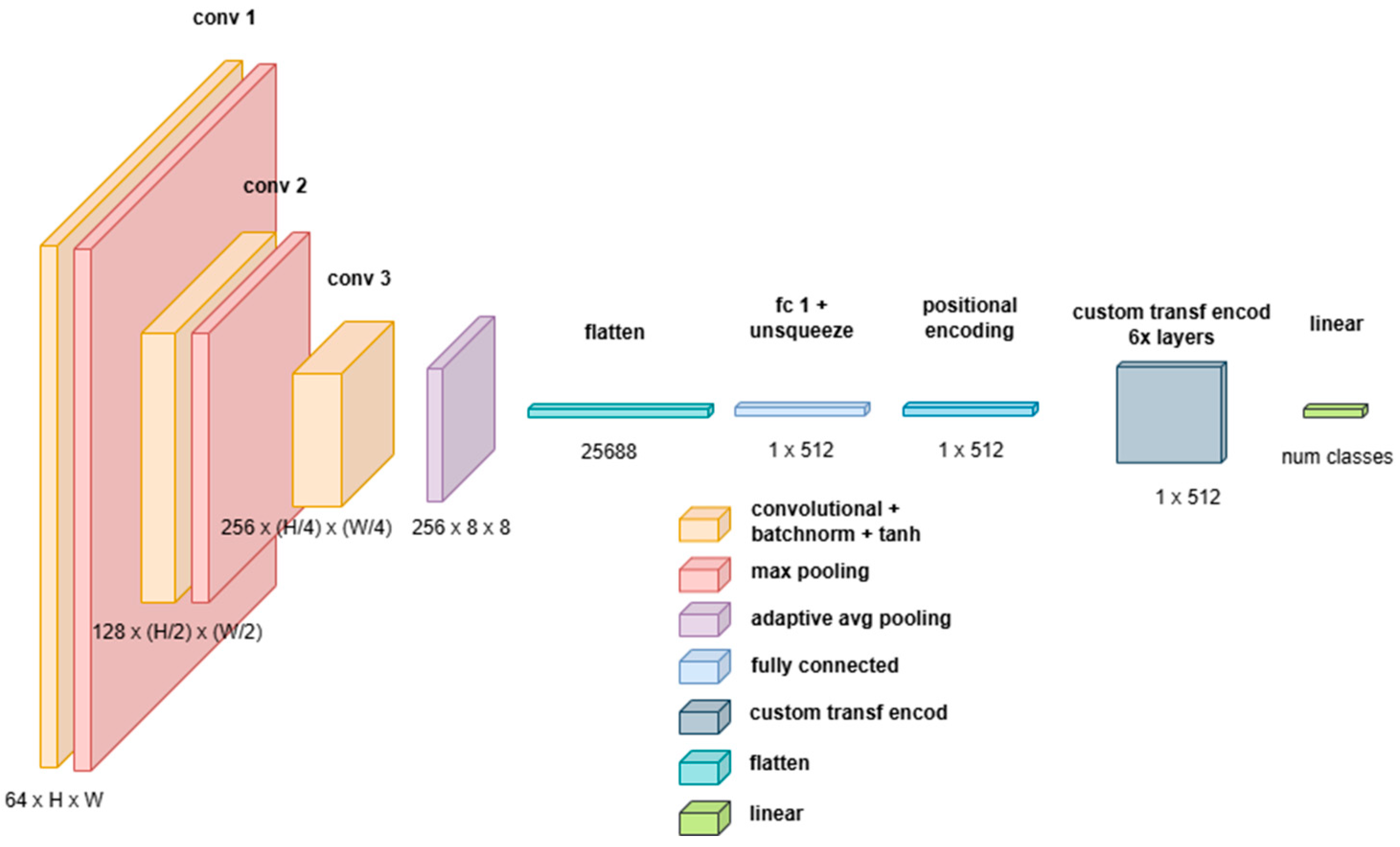 Sensors 25 02231 g006