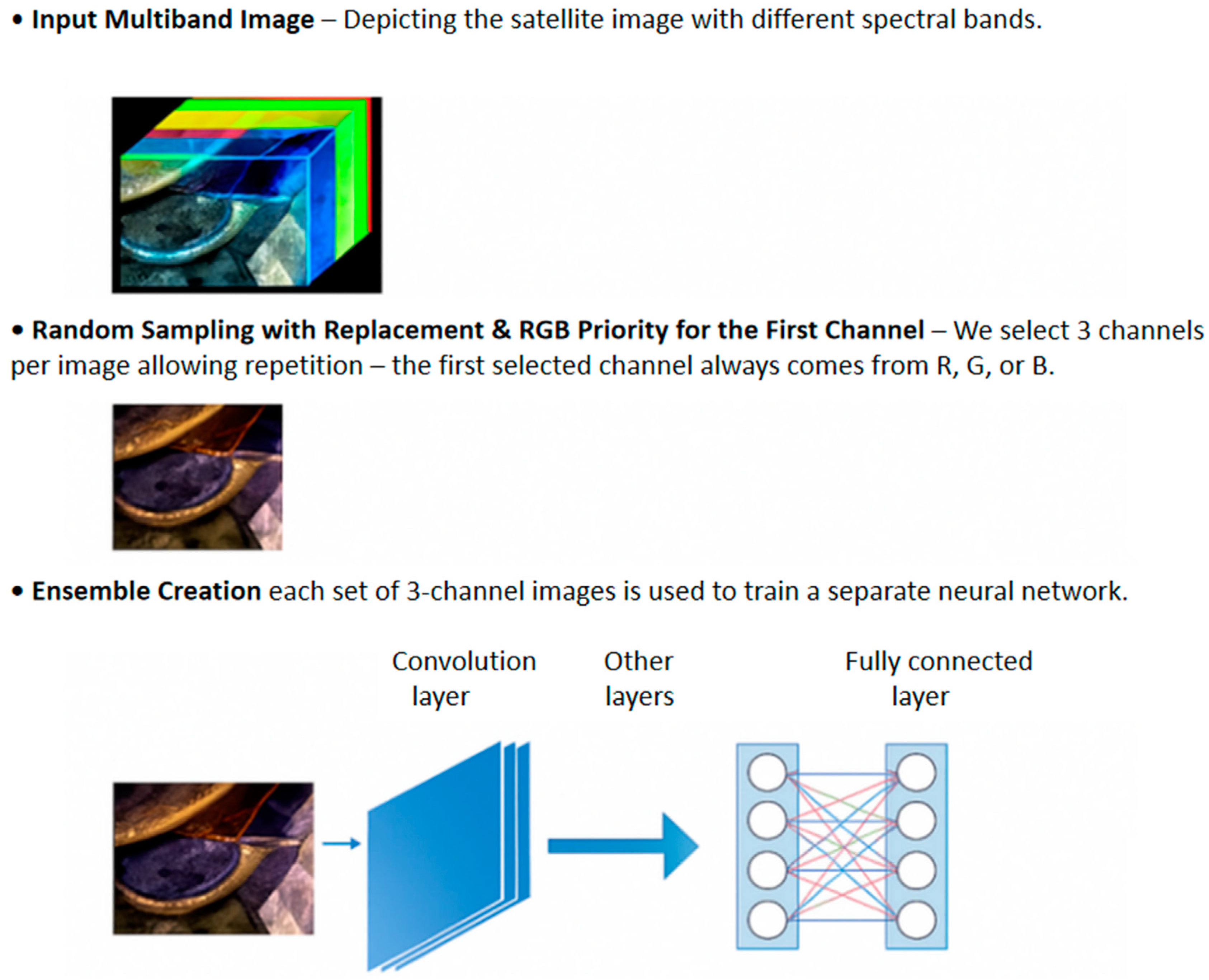 Sensors 25 02231 g007